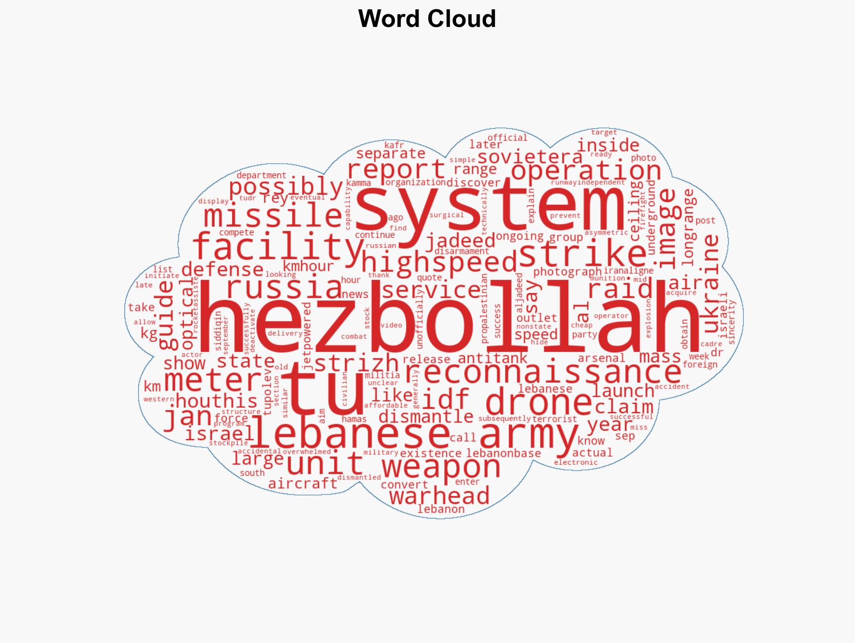 Lebanese Army Captures Hezbollahs Tu-143 Reys Jet Drones - Image 1