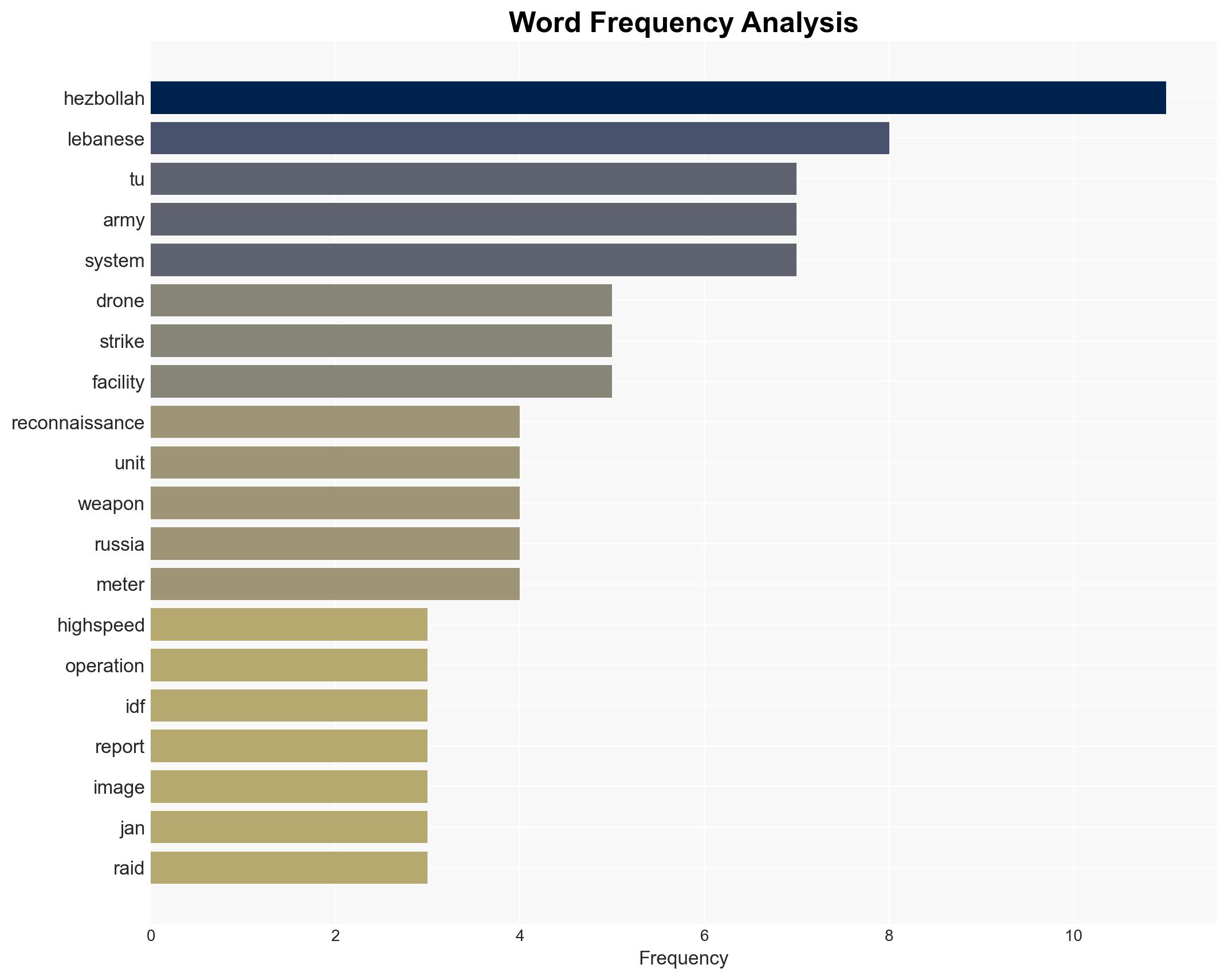 Lebanese Army Captures Hezbollahs Tu-143 Reys Jet Drones - Image 3