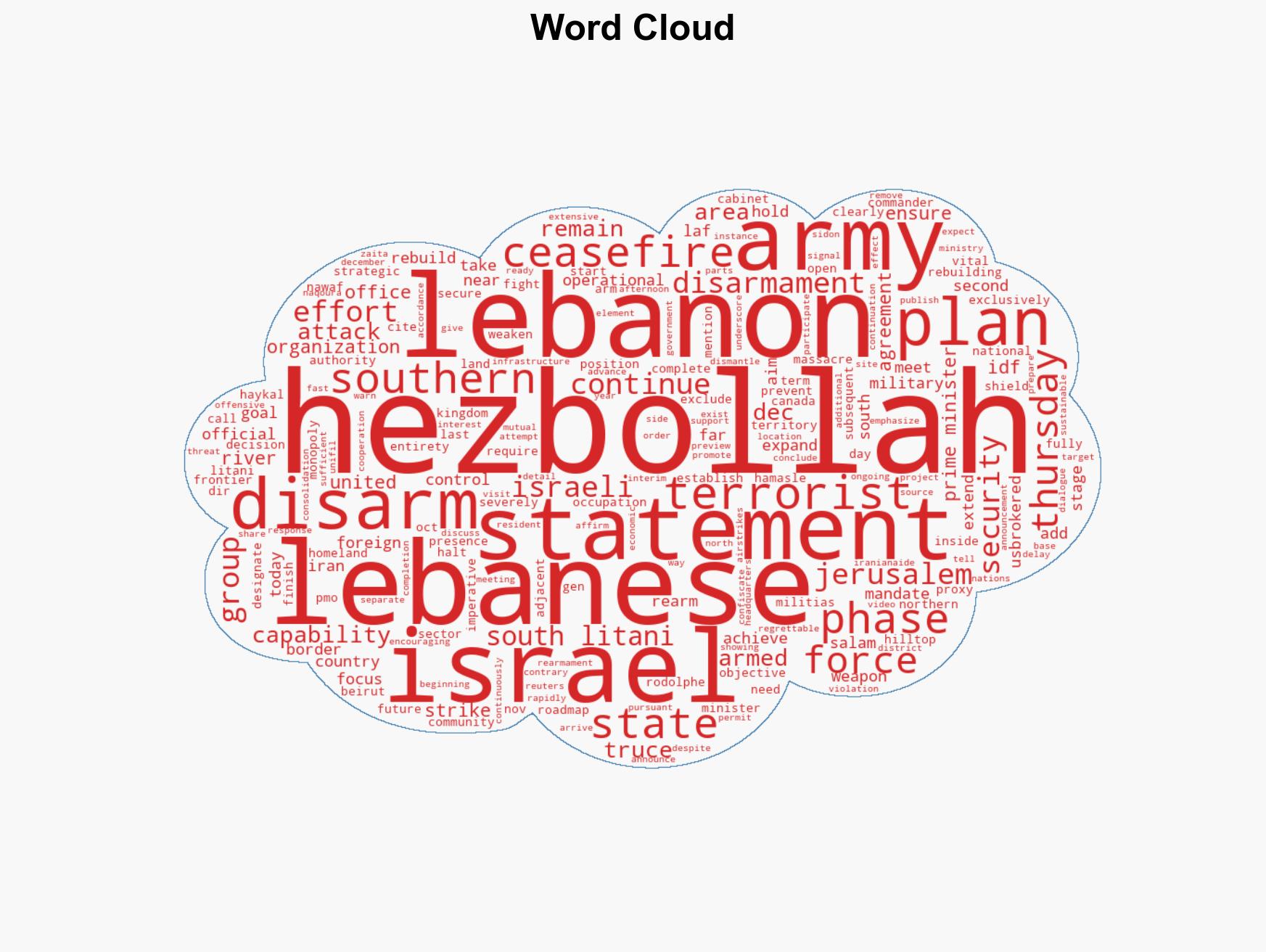 Lebanese army says it completed its first phase of Hezbollah disarmament - Image 1