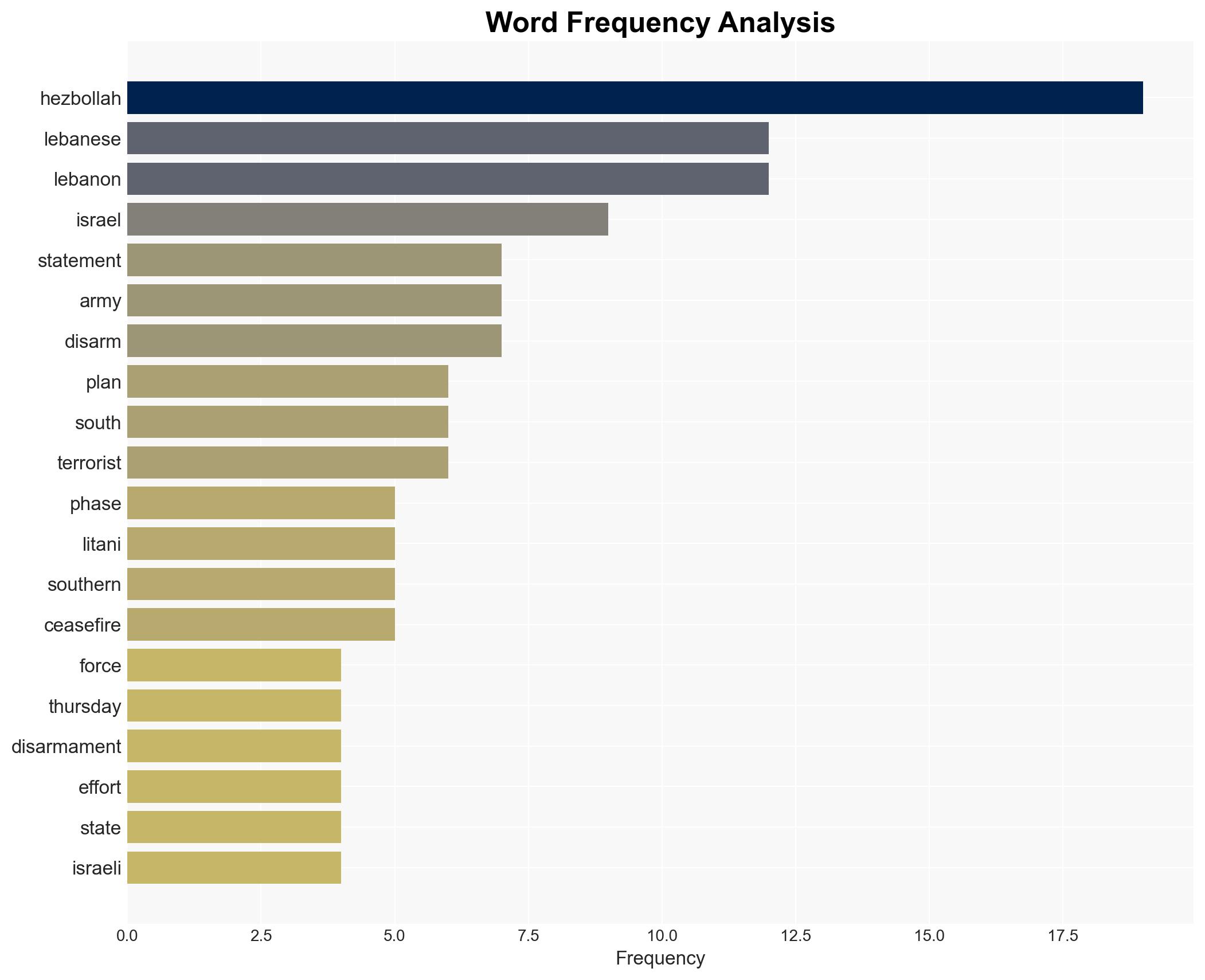 Lebanese army says it completed its first phase of Hezbollah disarmament - Image 3