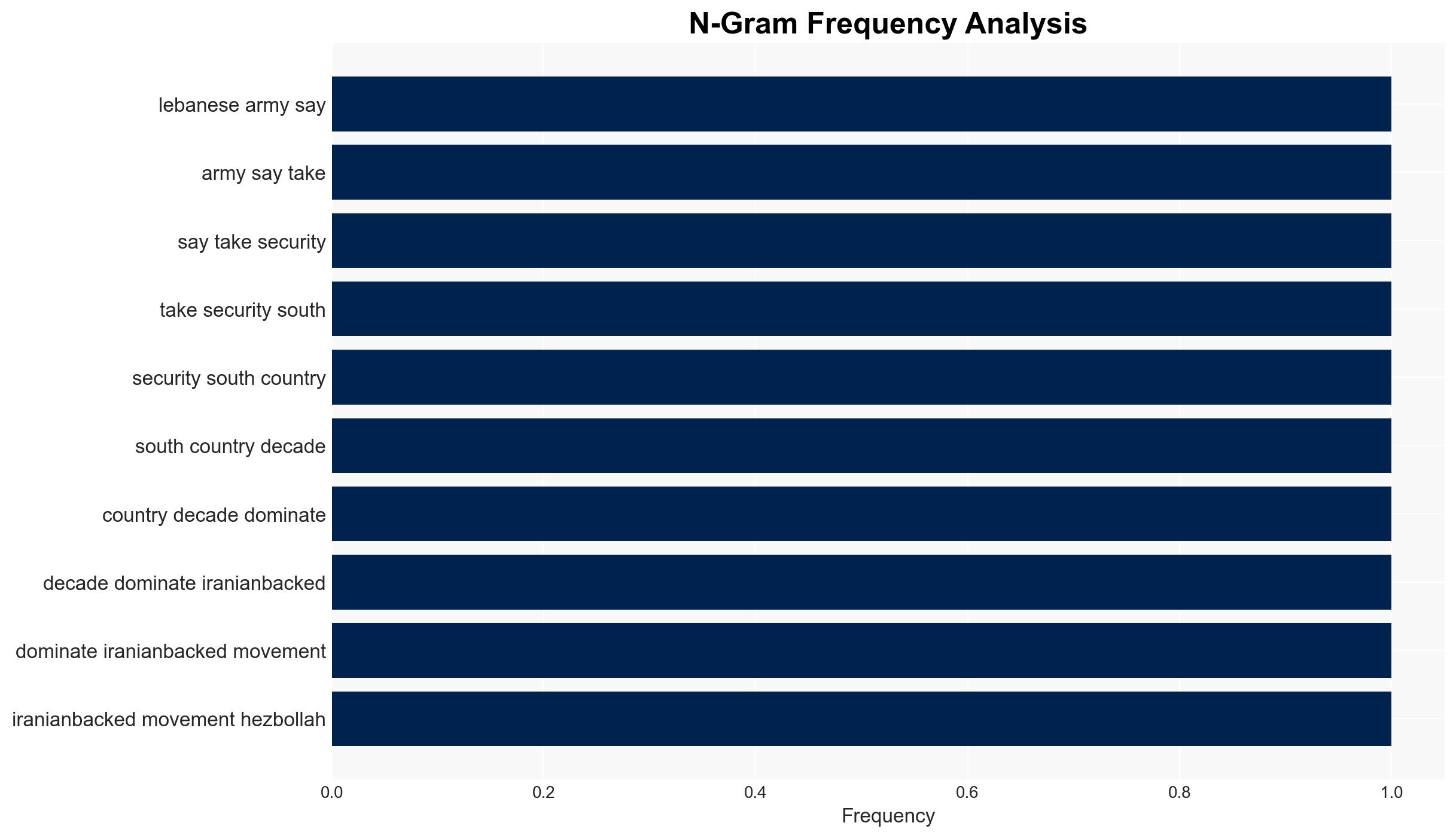 Lebanese army says it has taken over security in Hezbollah-dominated south - Image 4