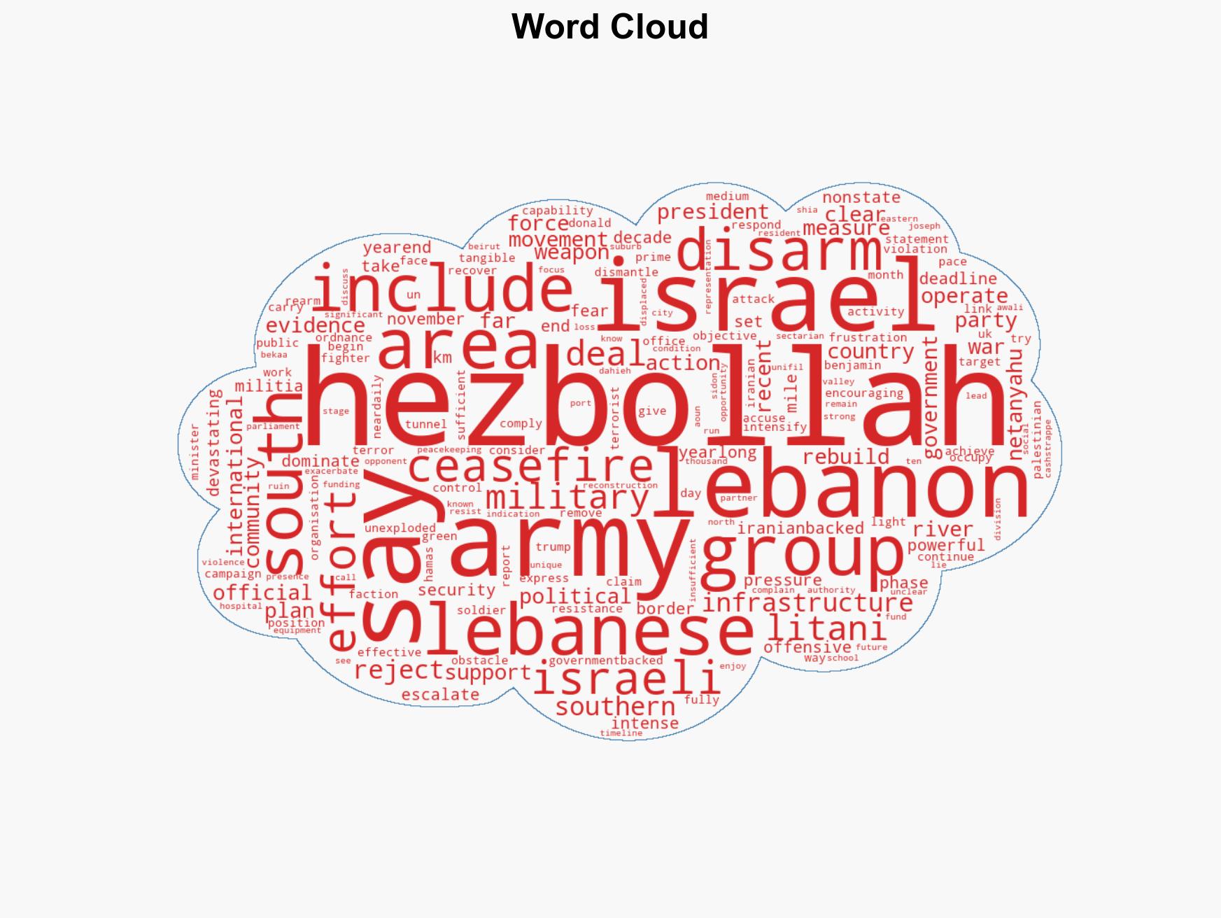 Lebanese army says it has taken over security in Hezbollah-dominated south - Image 1