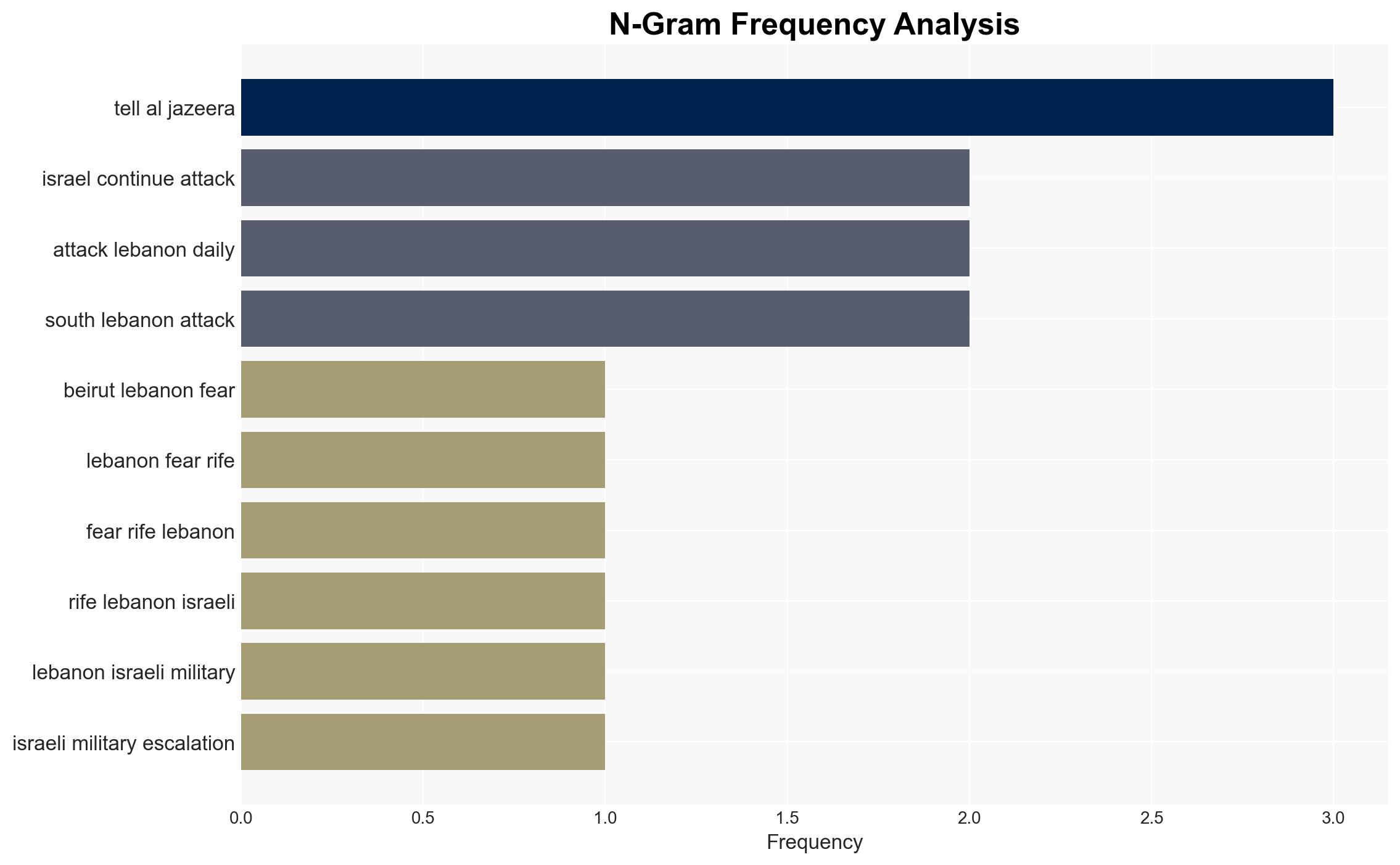 Lebanese fear US has given green light for Israeli escalation - Image 4