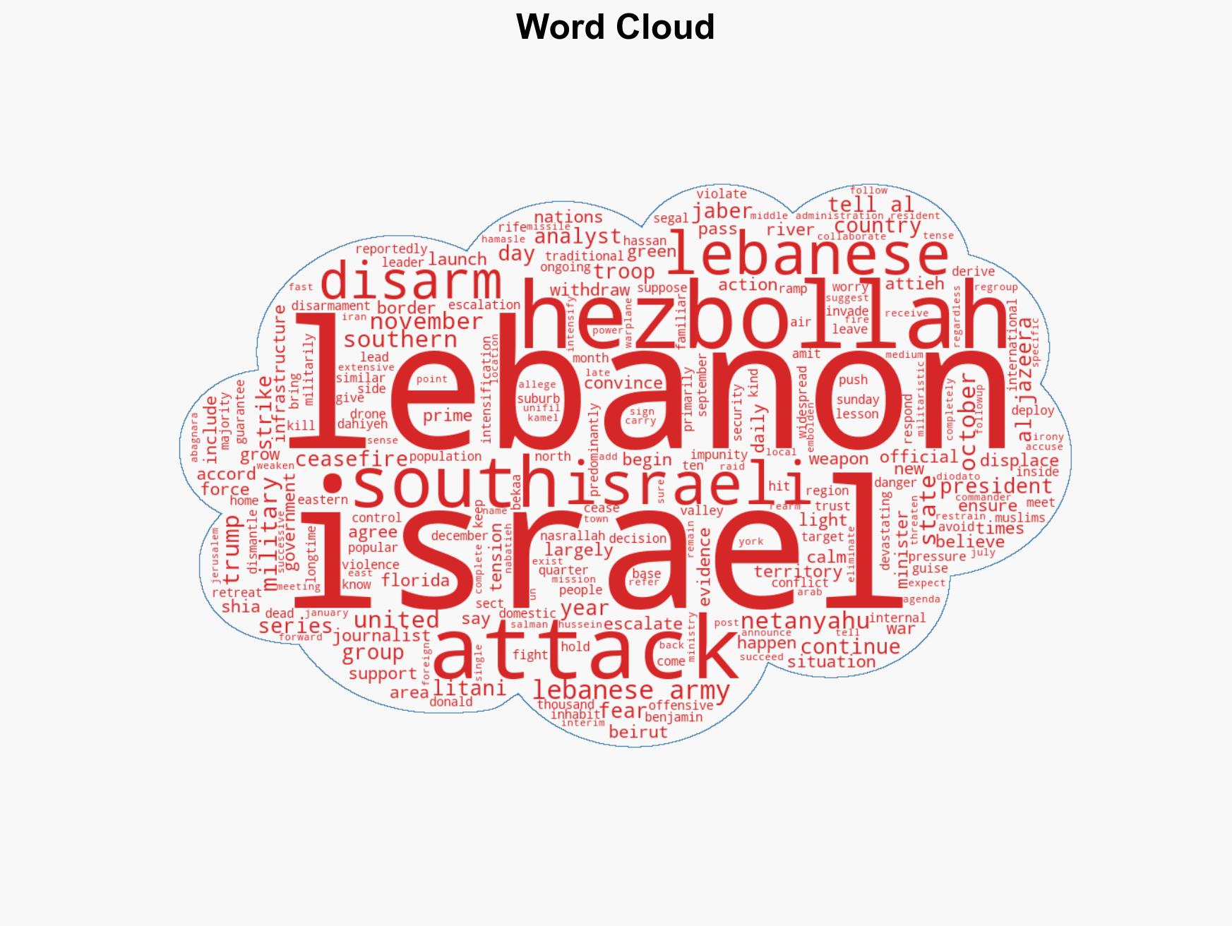 Lebanese fear US has given green light for Israeli escalation - Image 1