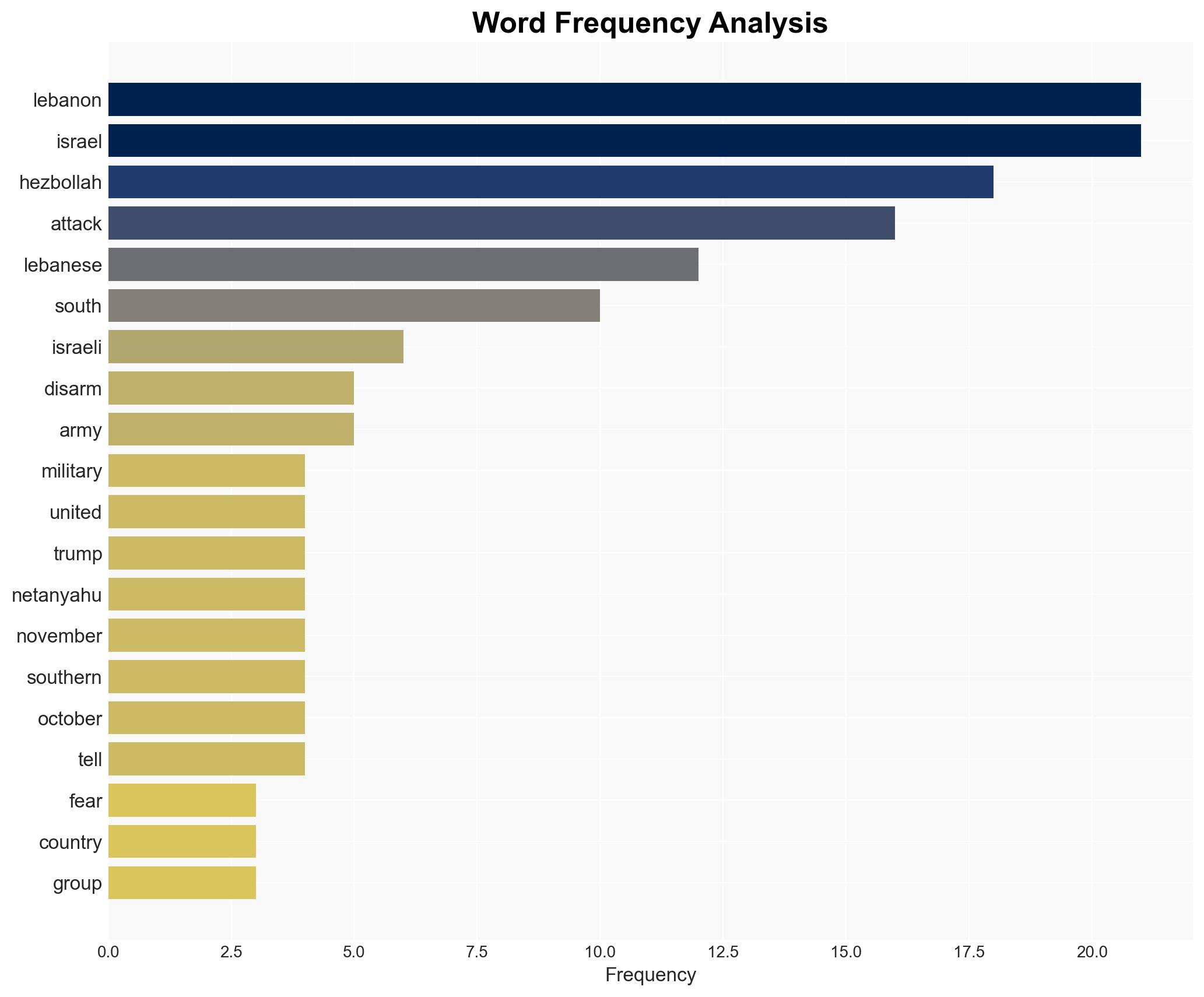 Lebanese fear US has given green light for Israeli escalation - Image 3