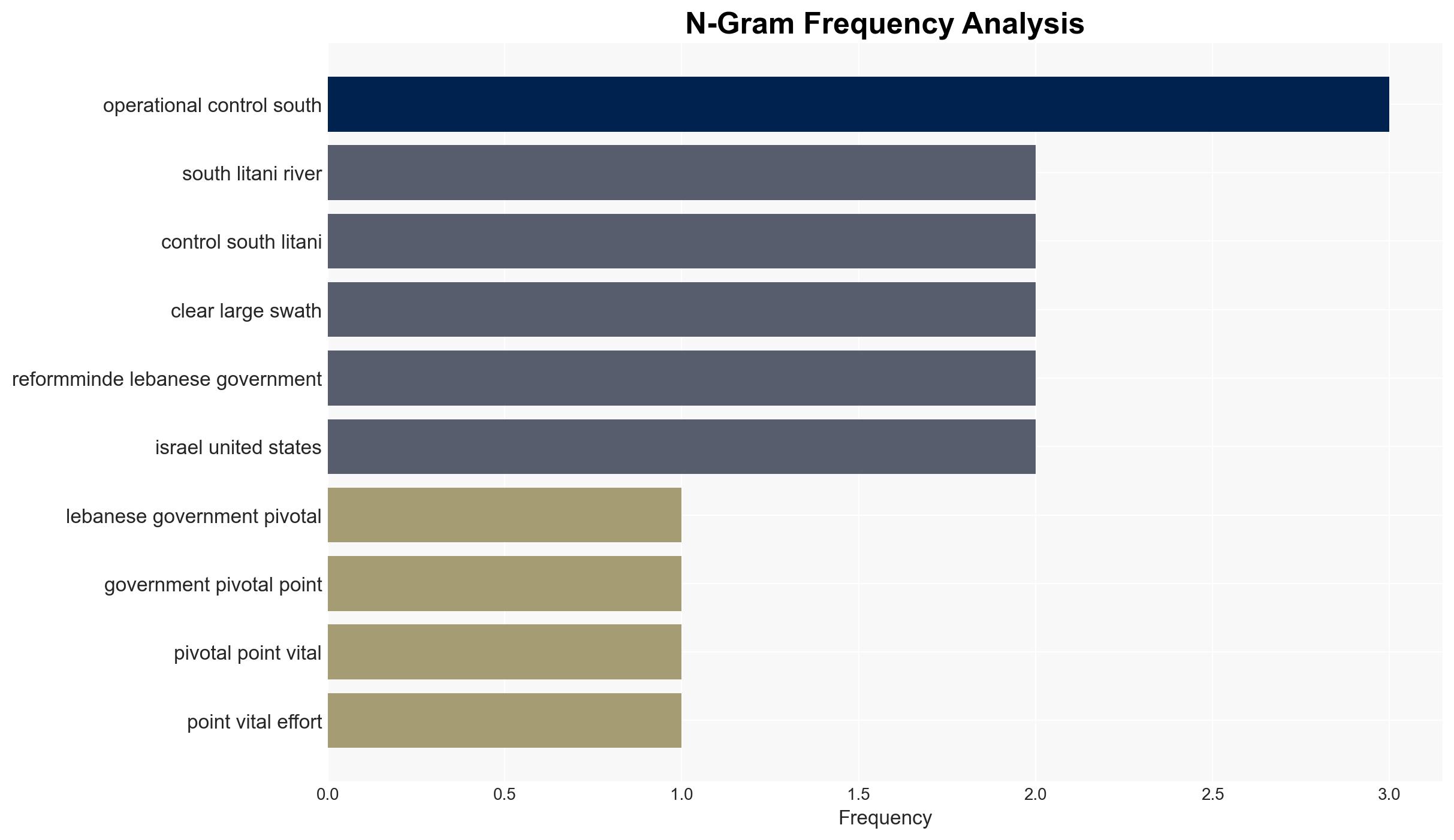 Lebanon Is Disarming Hezbollah The US and Israel Can Do More to Help - Image 4