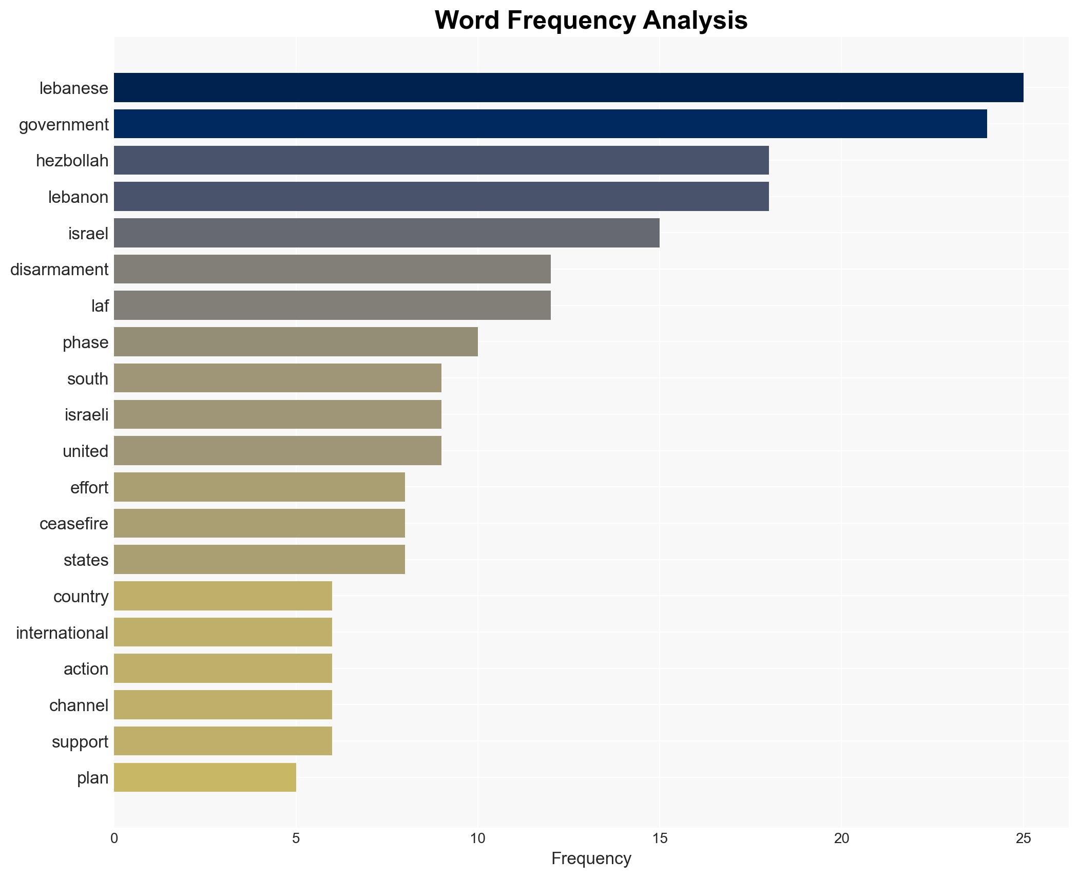 Lebanon Is Disarming Hezbollah The US and Israel Can Do More to Help - Image 3