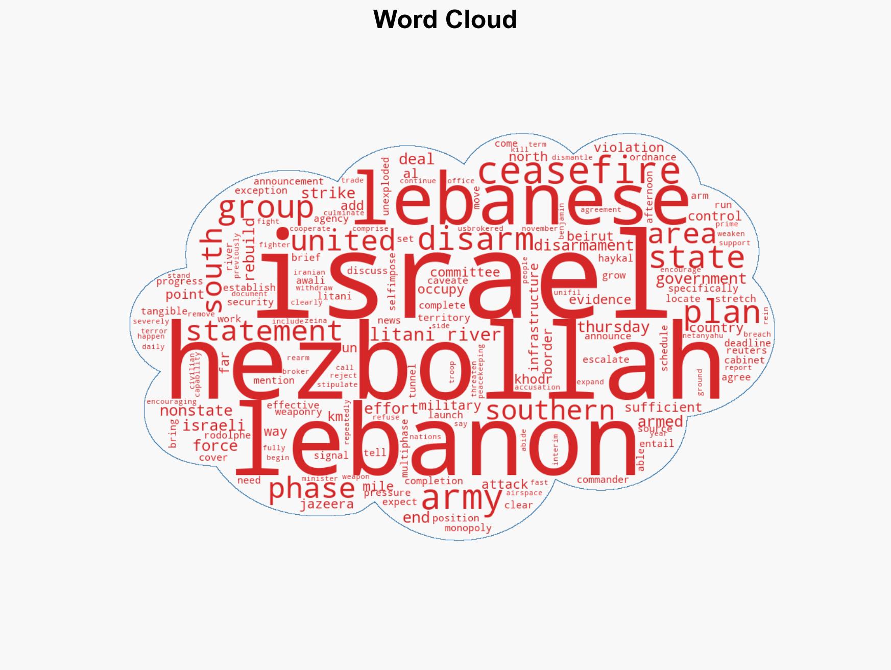 Lebanon army says phase one of disarming non-state groups in south complete - Image 1