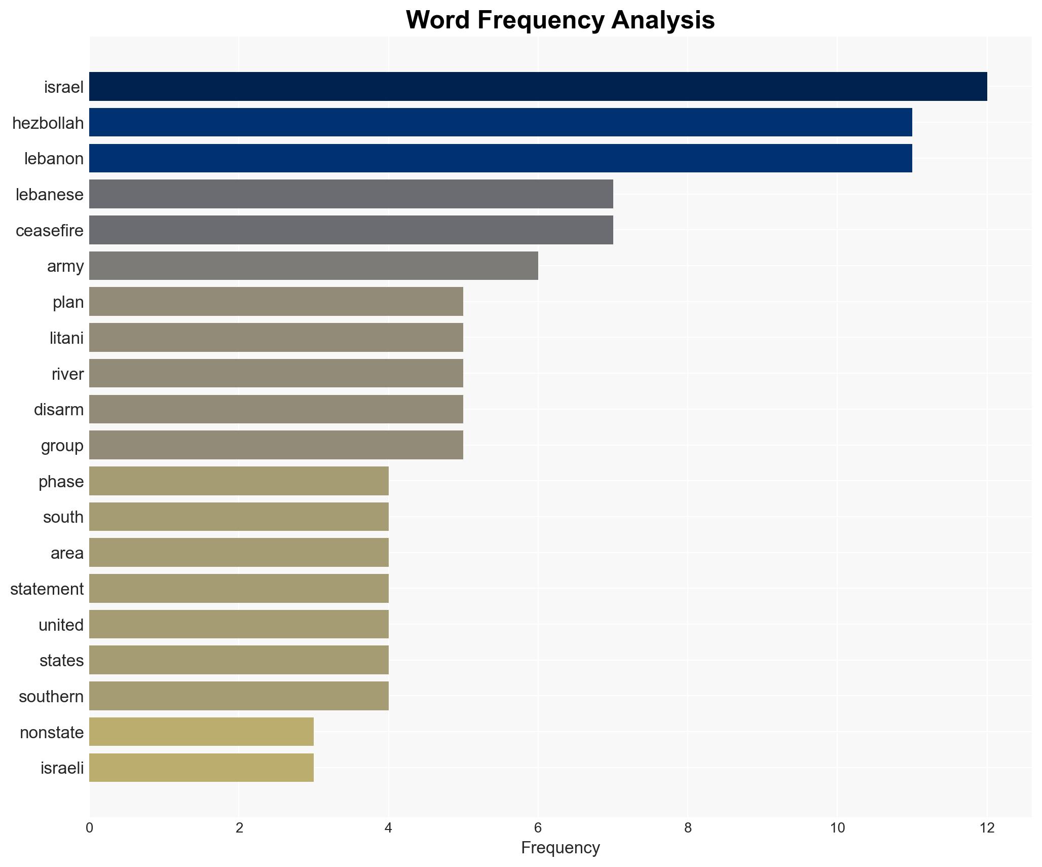 Lebanon army says phase one of disarming non-state groups in south complete - Image 3