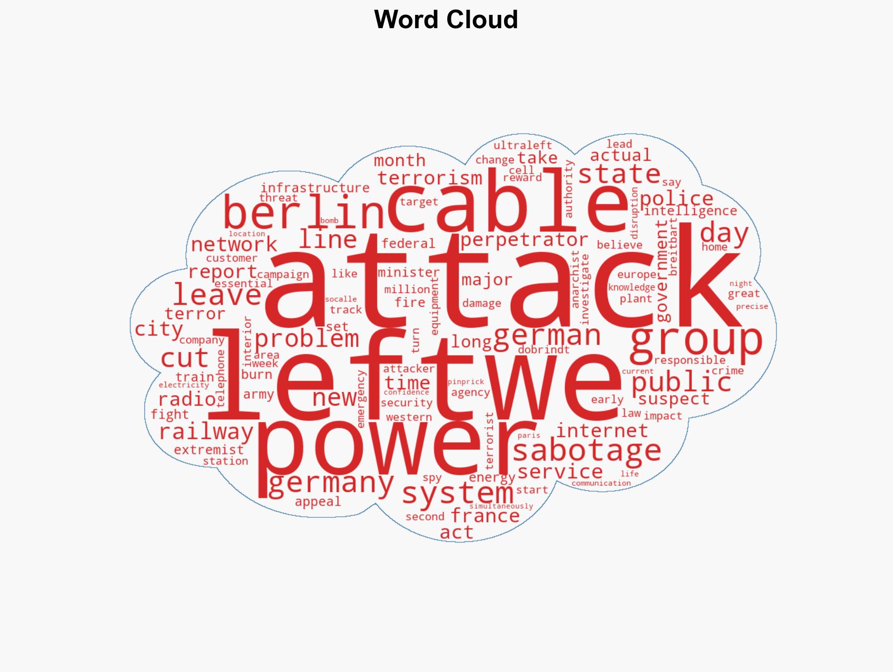 'Left Wing Terrorism is Back' Germany Offers 12 Million Reward After Berlin Plunged Into Darkness - Image 1