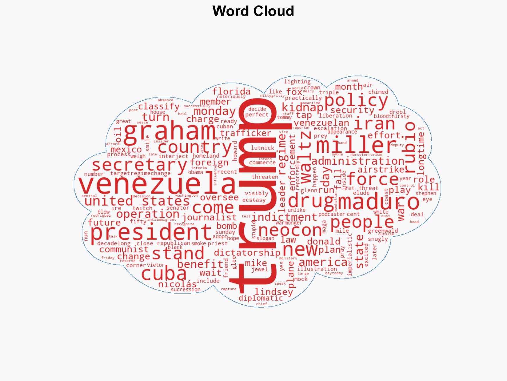 Lindsey Graham Salivates Over Trumps Potential Next Targets - Image 1