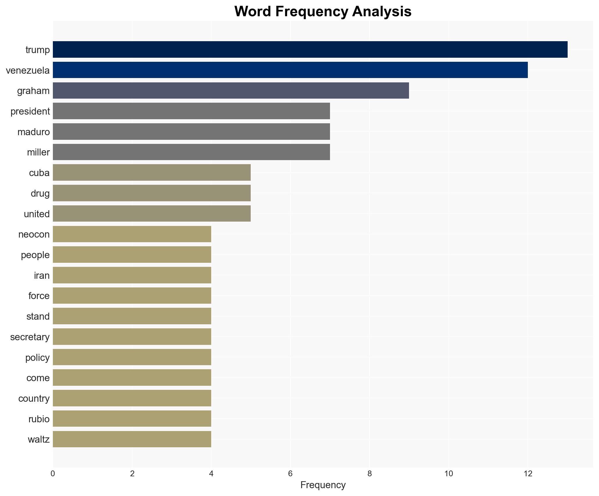 Lindsey Graham Salivates Over Trumps Potential Next Targets - Image 3