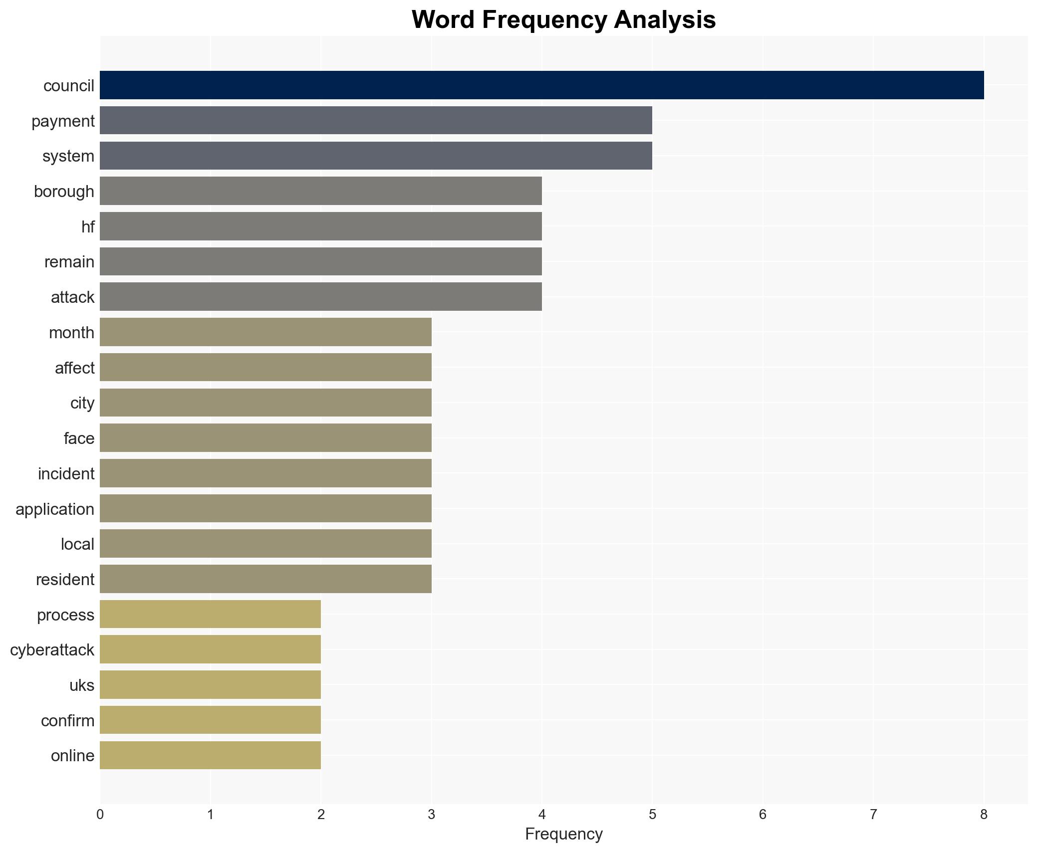 London boroughs limping back online months after cyberattack - Image 3
