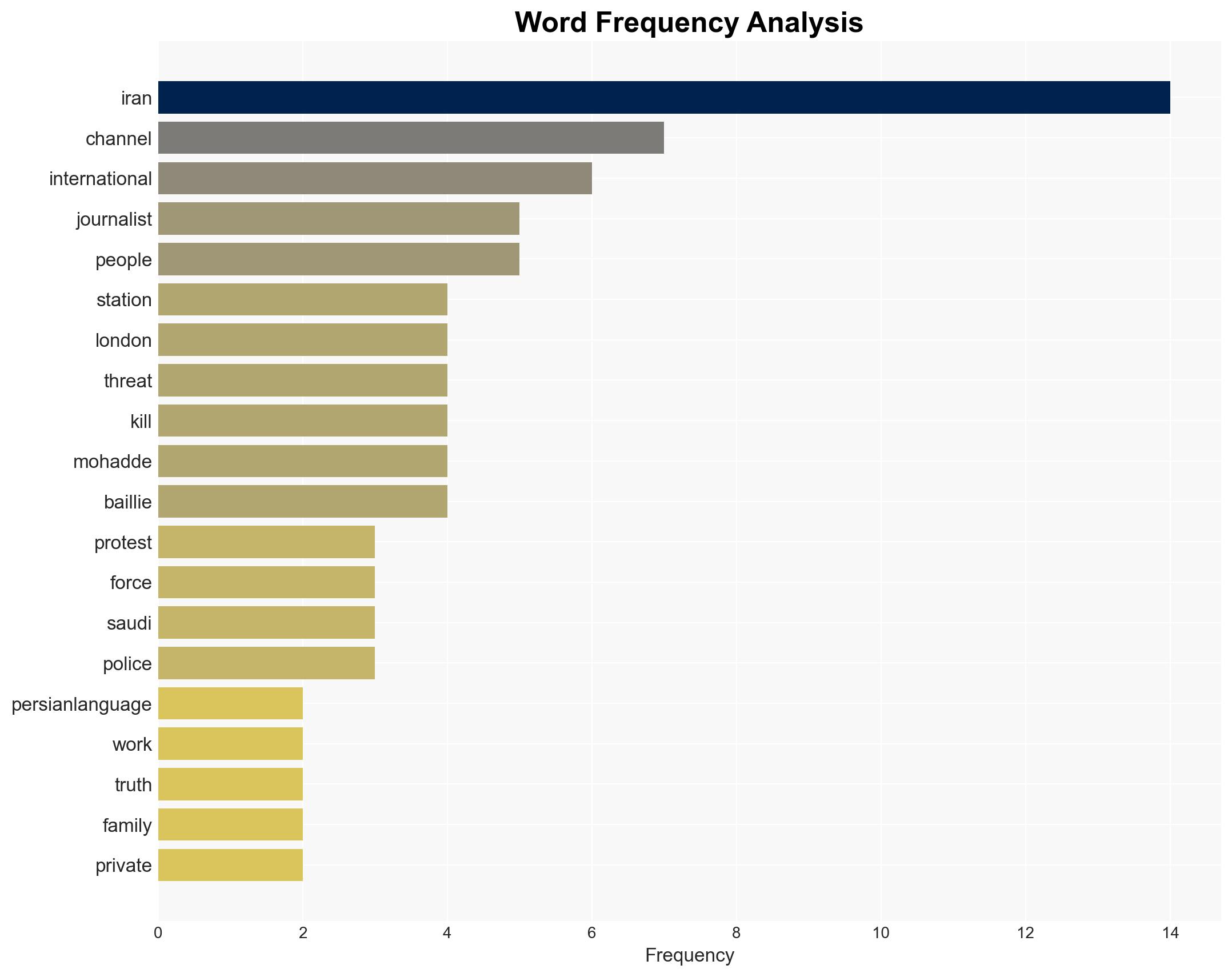 London-based Persian TV aims to air truth about Iran protests - Image 3