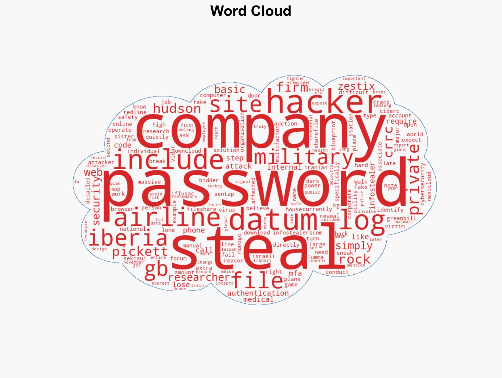 Lone Hacker Used Infostealers to Access Data at 50 Global Companies - Image 1