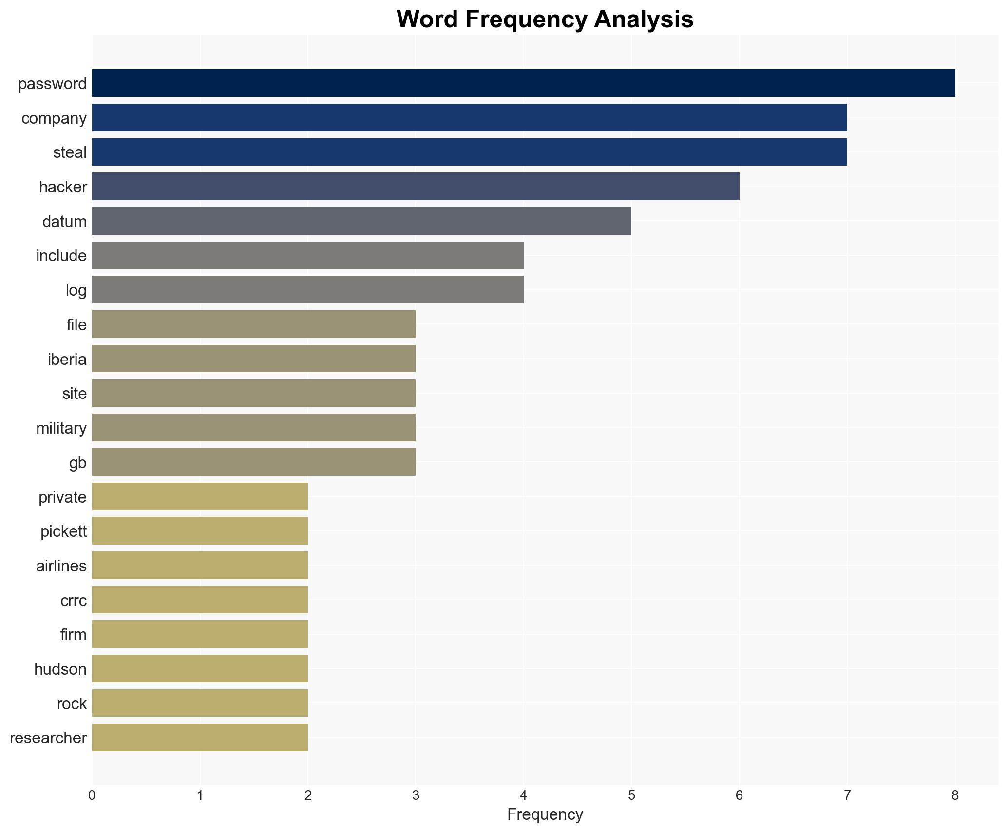 Lone Hacker Used Infostealers to Access Data at 50 Global Companies - Image 3