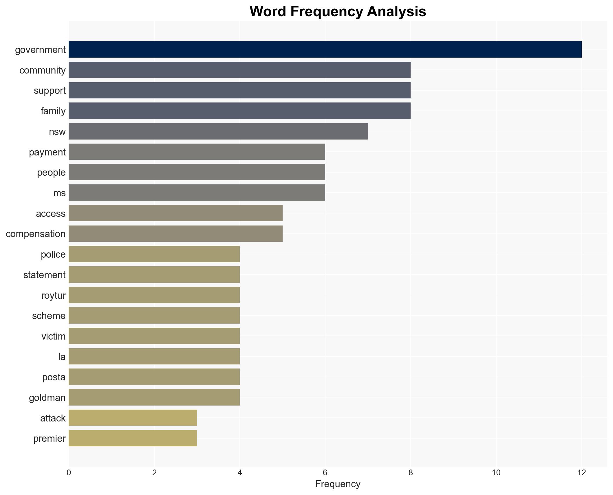 'Lot of bureaucracy' Premier acts over Bondi attack payments - Image 3
