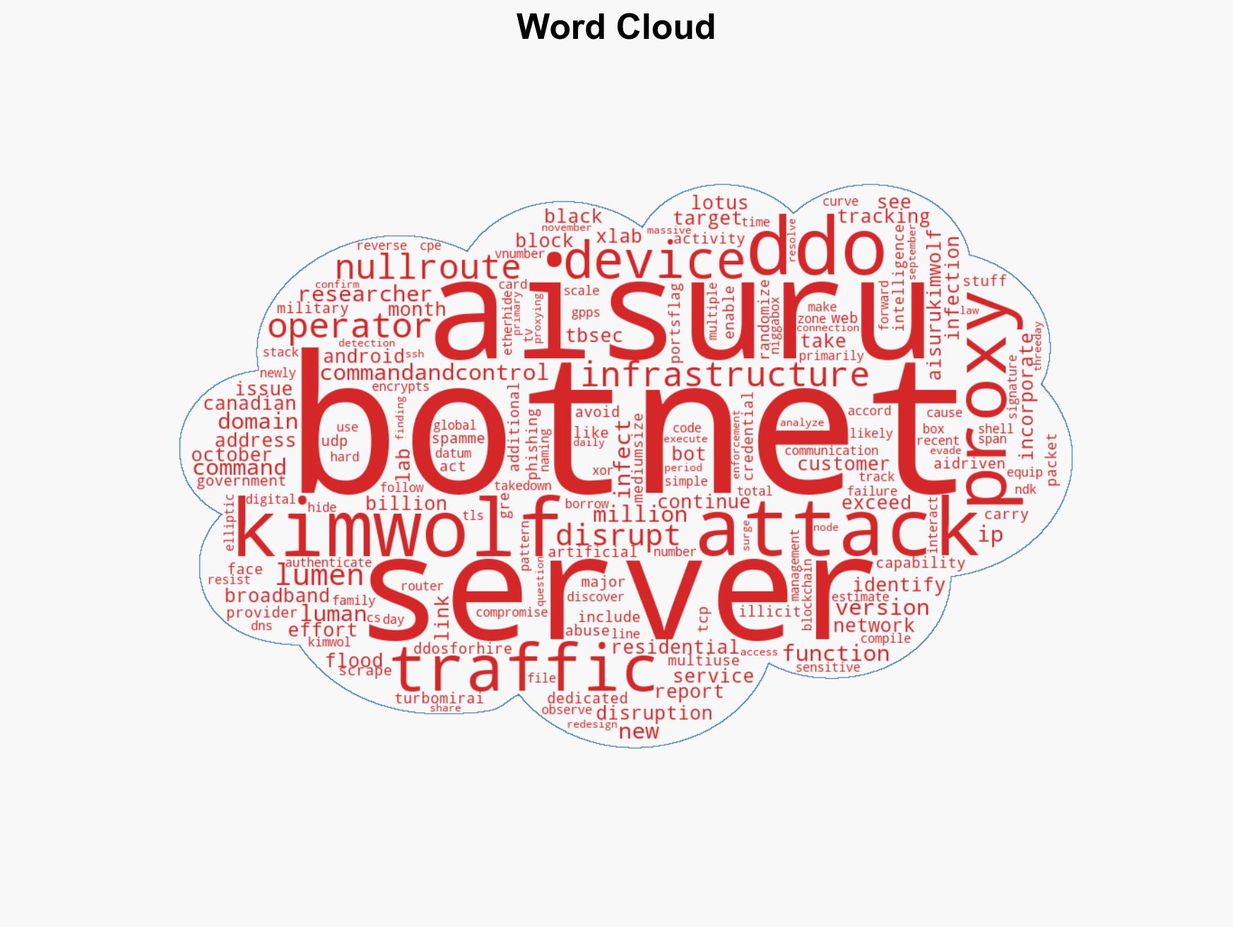 Lumen disrupts AISURU and Kimwolf botnet by blocking over 550 C2 servers - Image 1