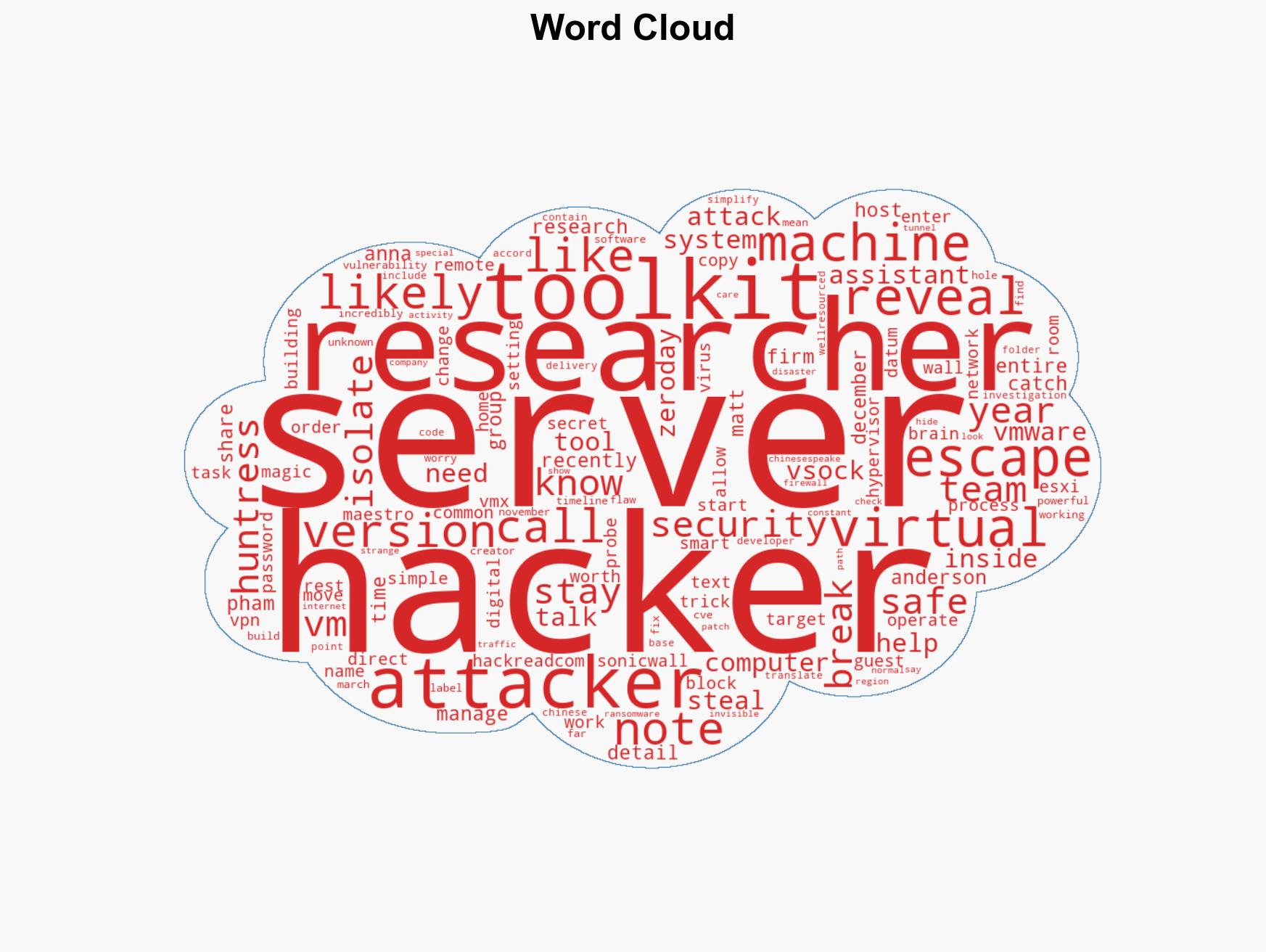 MAESTRO Toolkit Exploiting VMware VM Escape Vulnerabilities - Image 1