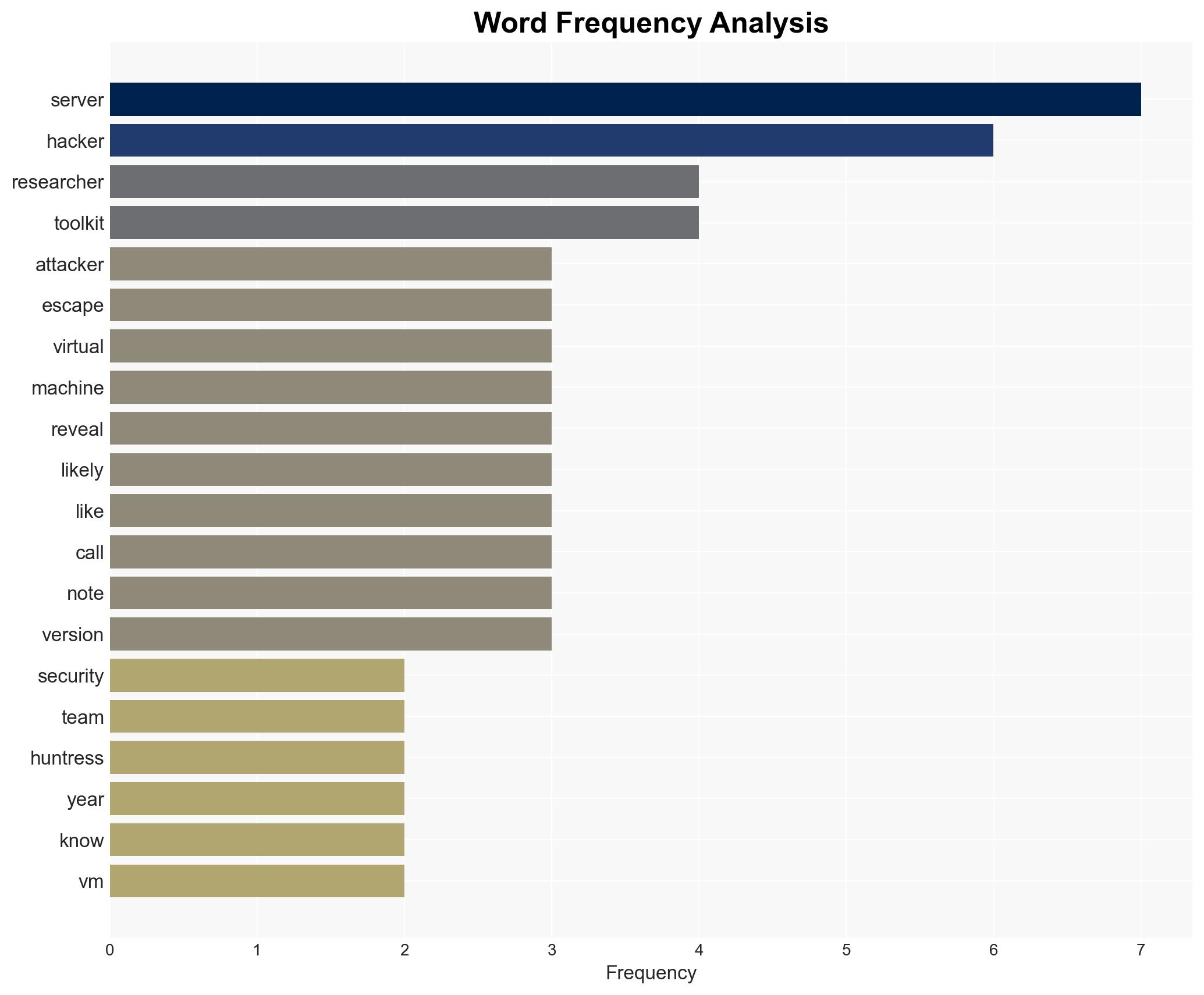 MAESTRO Toolkit Exploiting VMware VM Escape Vulnerabilities - Image 3