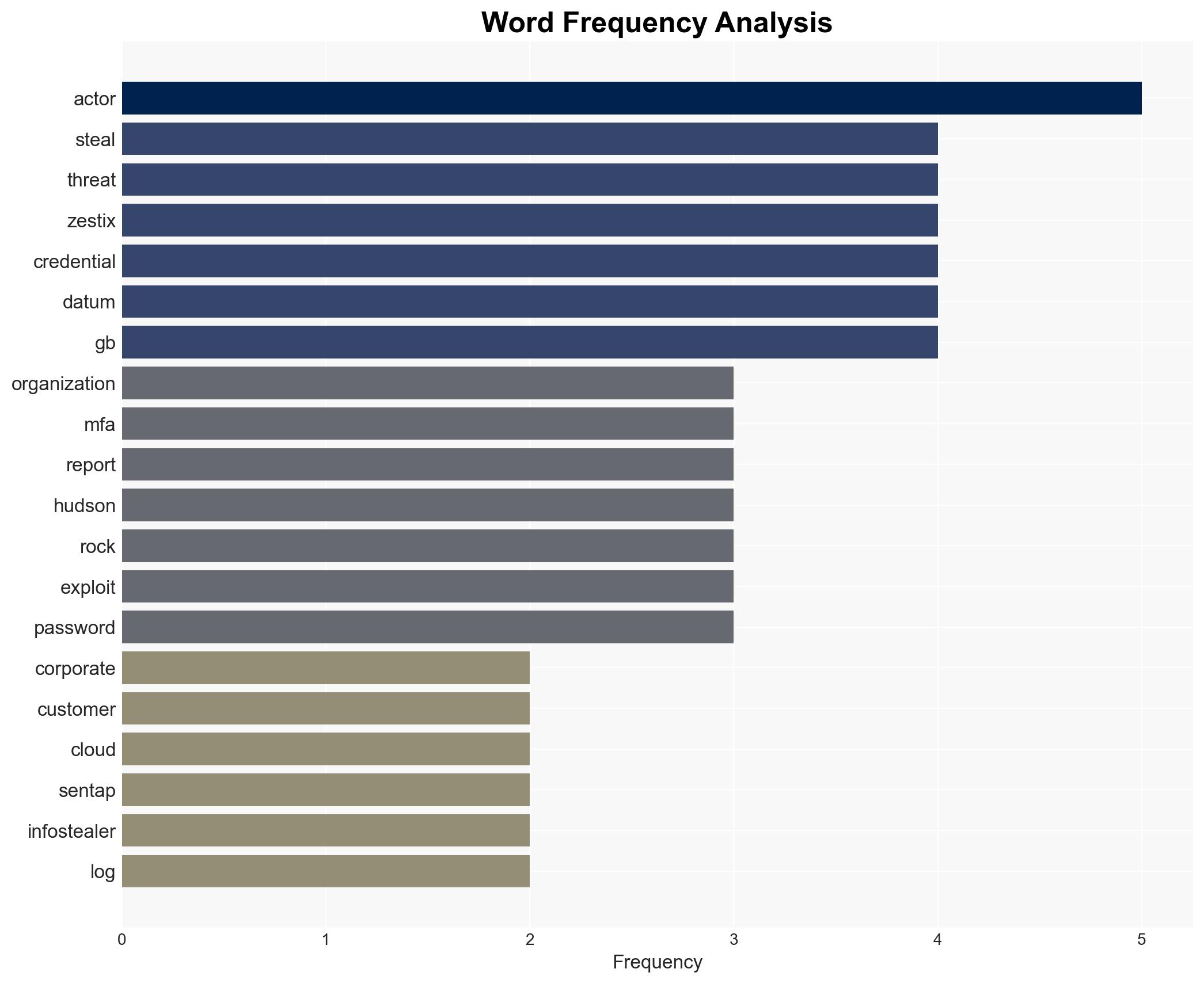 MFA Failure Enables Infostealer Breach At 50 Enterprises - Image 3