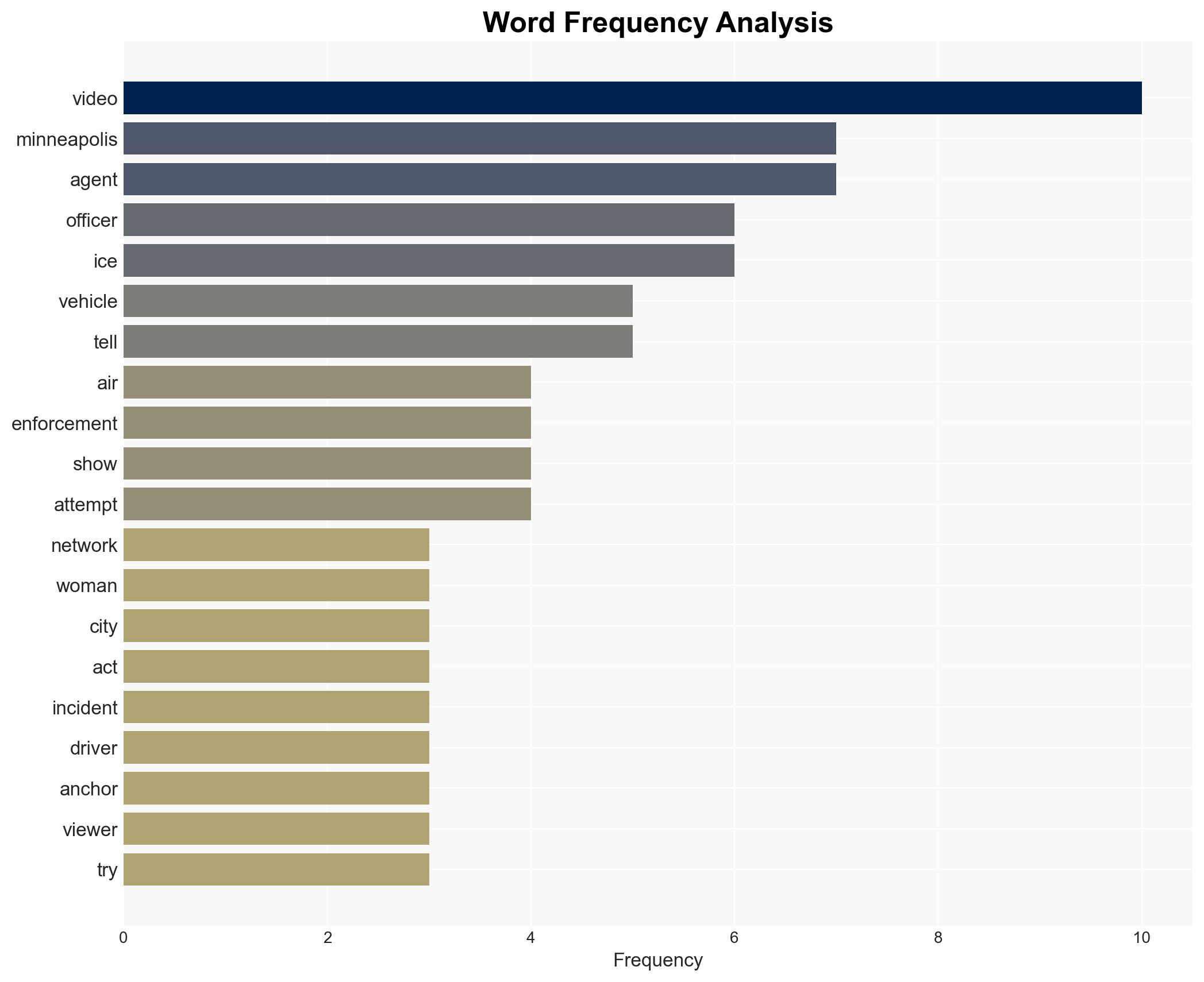 MS NOW And CNN Air Video Of ICE Shooting Of Woman Driver In Minneapolis Mayor Calls Trump Administration Account Bulls - Image 3