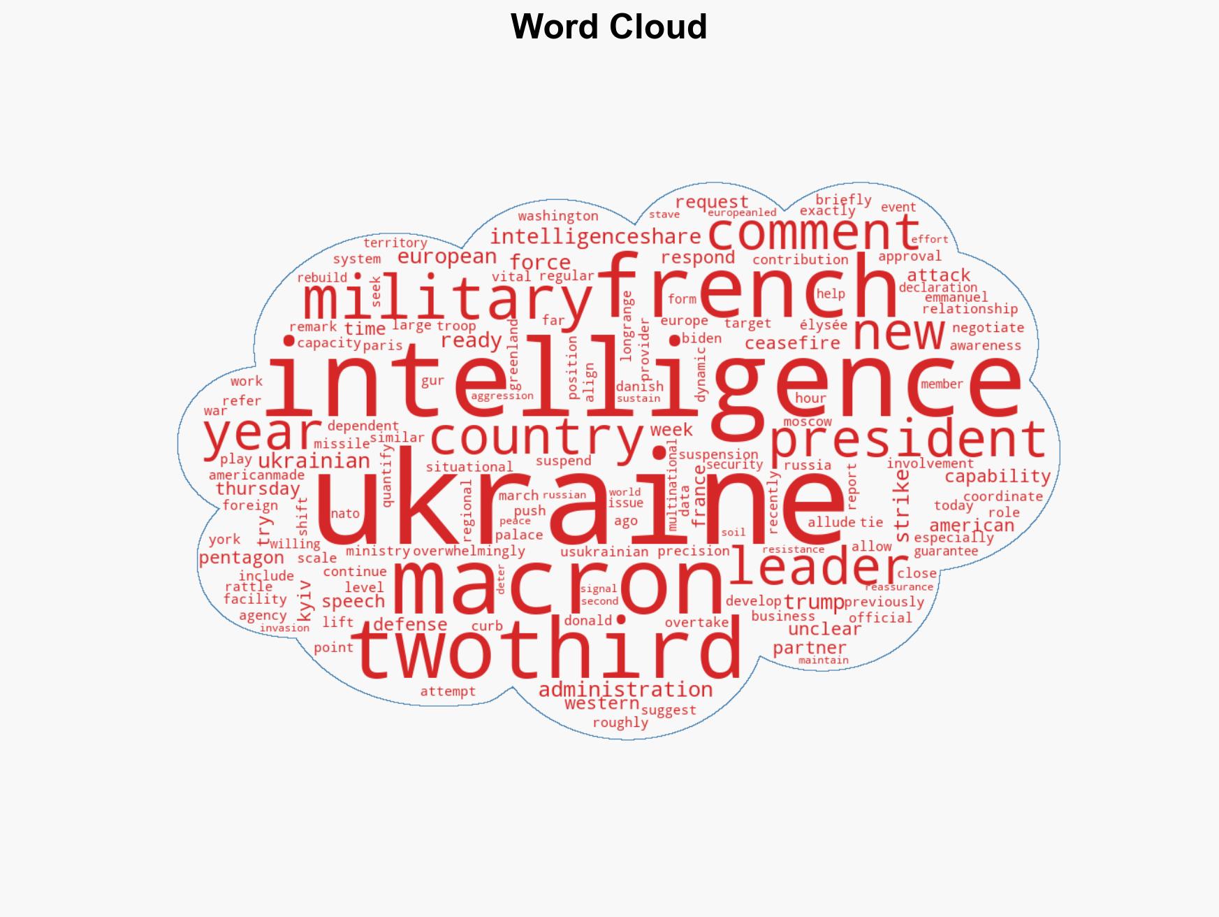 Macron says Ukraine now relies on France instead of the US for intelligence - Image 1