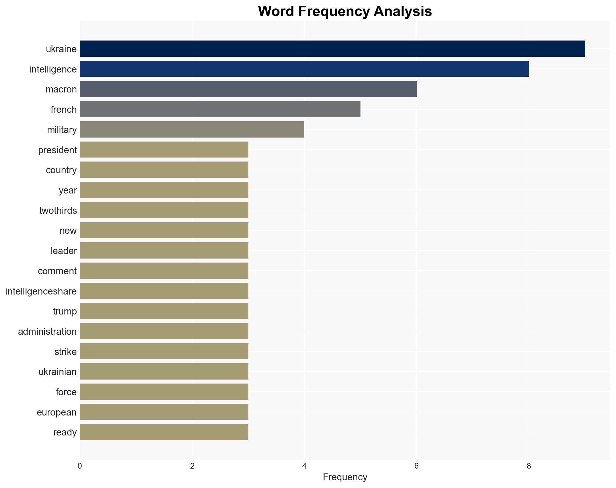 Macron says Ukraine now relies on France instead of the US for intelligence - Image 3
