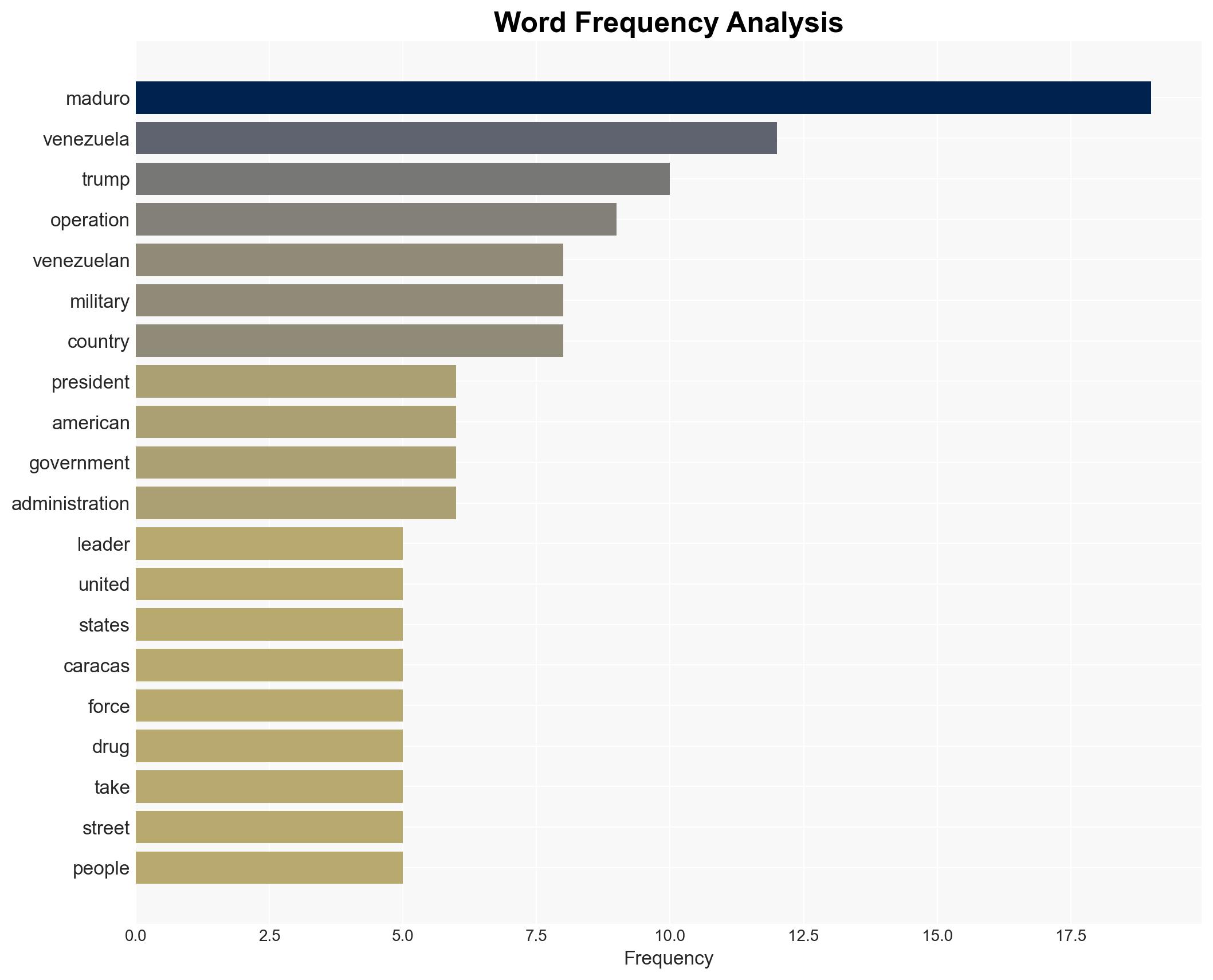 Maduro arrives in US Trump says operation will let US run Venezuela - Image 3