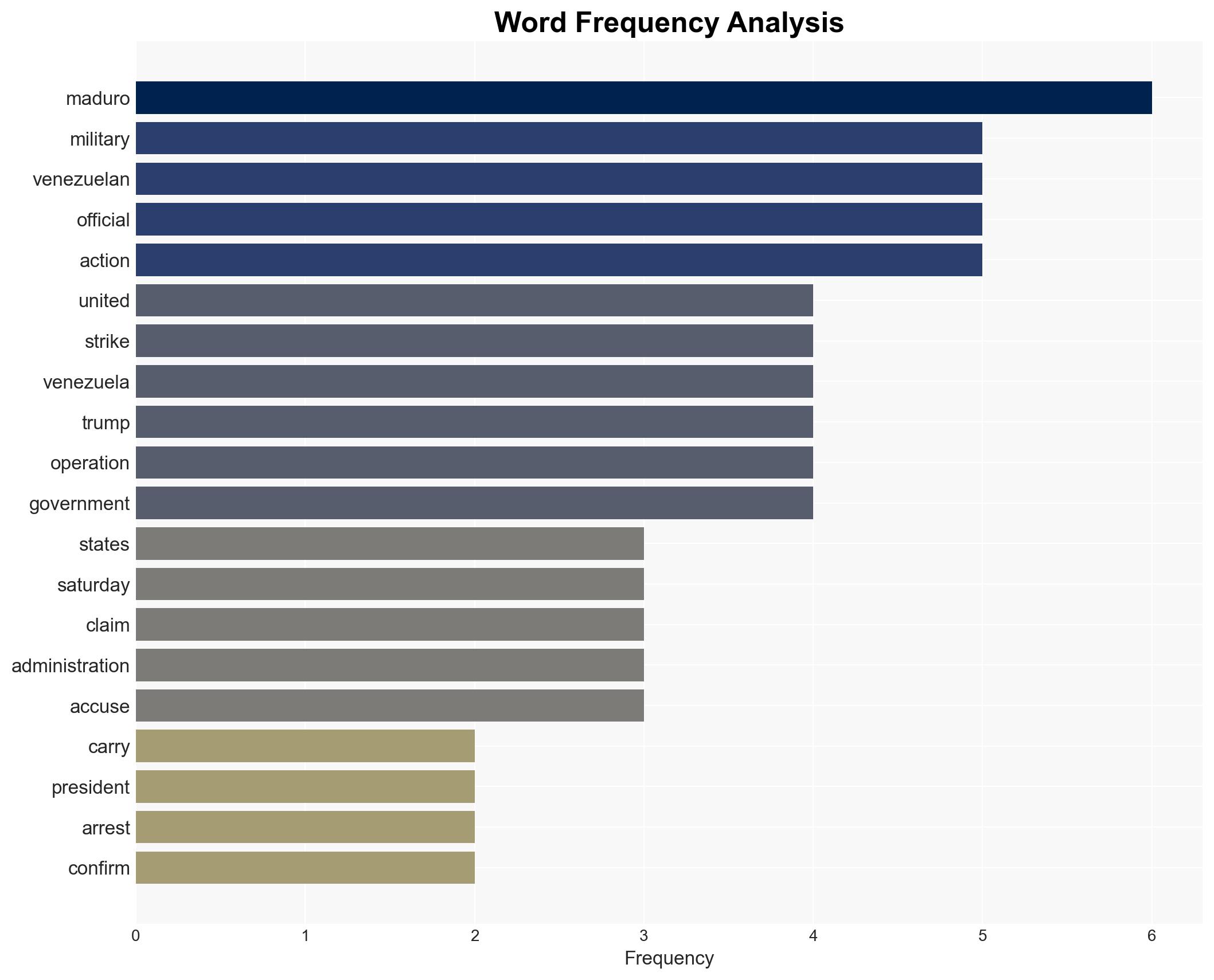 Maduro captured during overnight US strikes on Venezuelas capital - Image 3