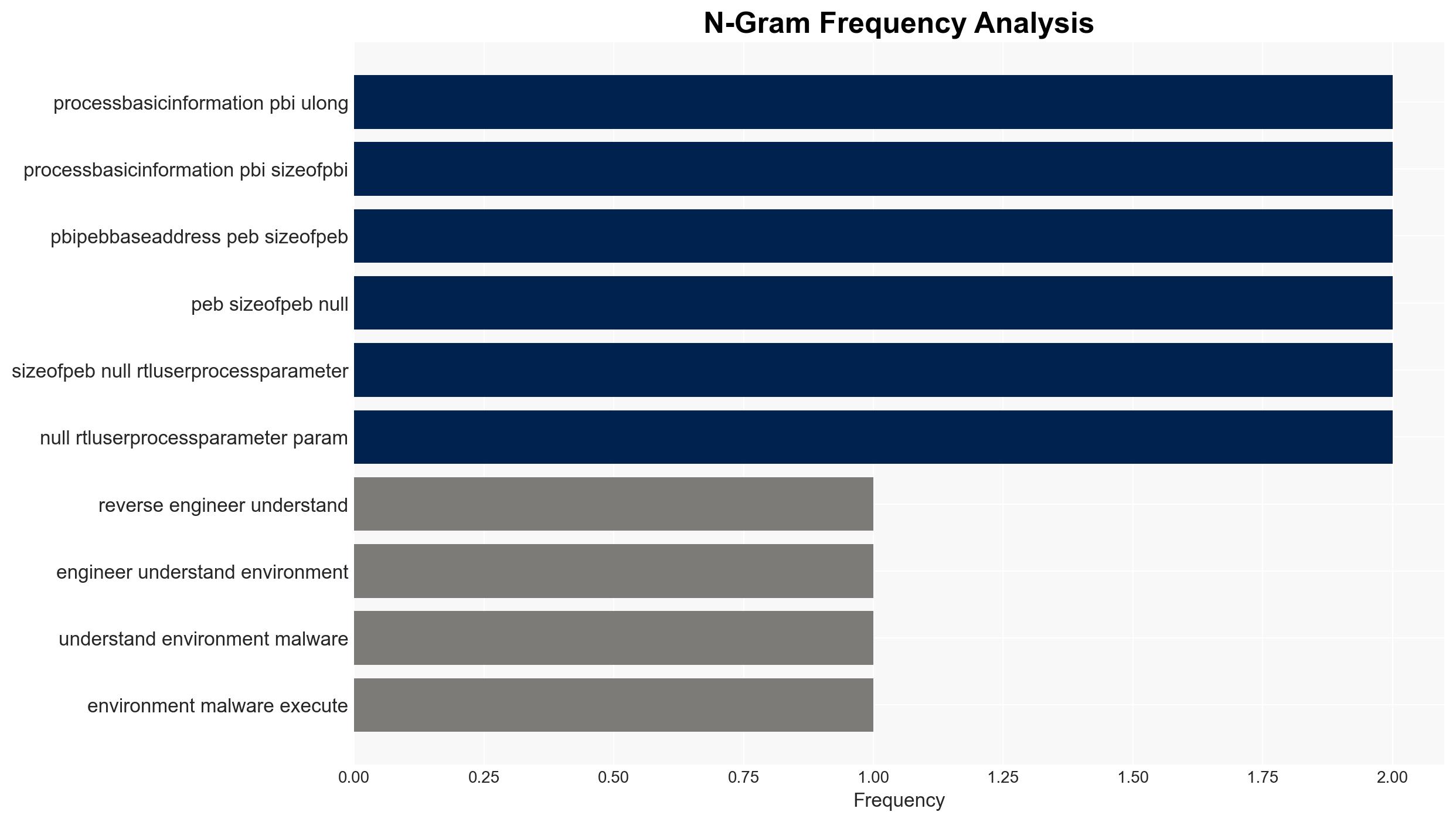Malicious Process Environment Block Manipulation Fri Jan 9th - Image 4