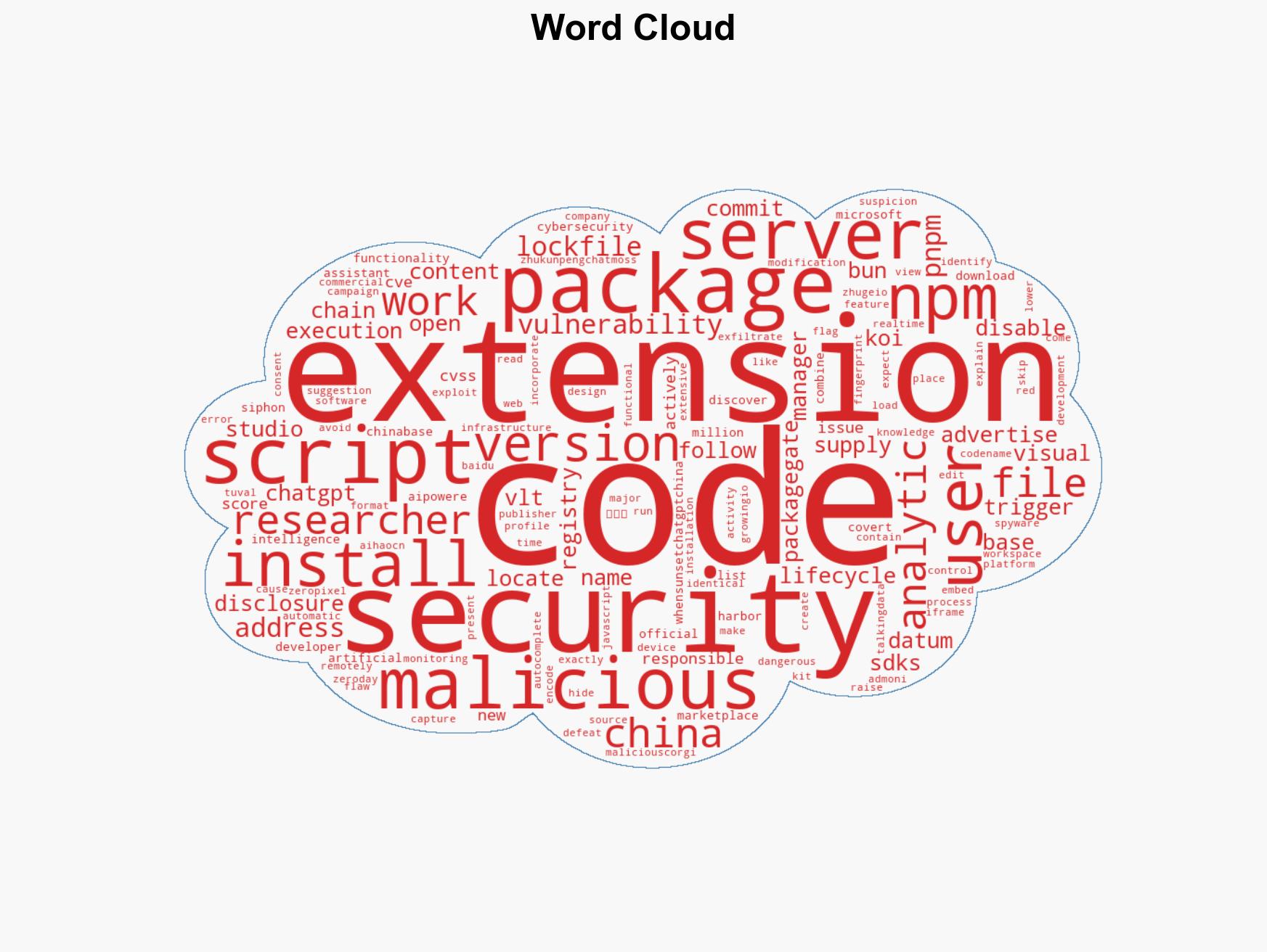Malicious VS Code AI Extensions with 15 Million Installs Steal Developer Source Code - Image 1