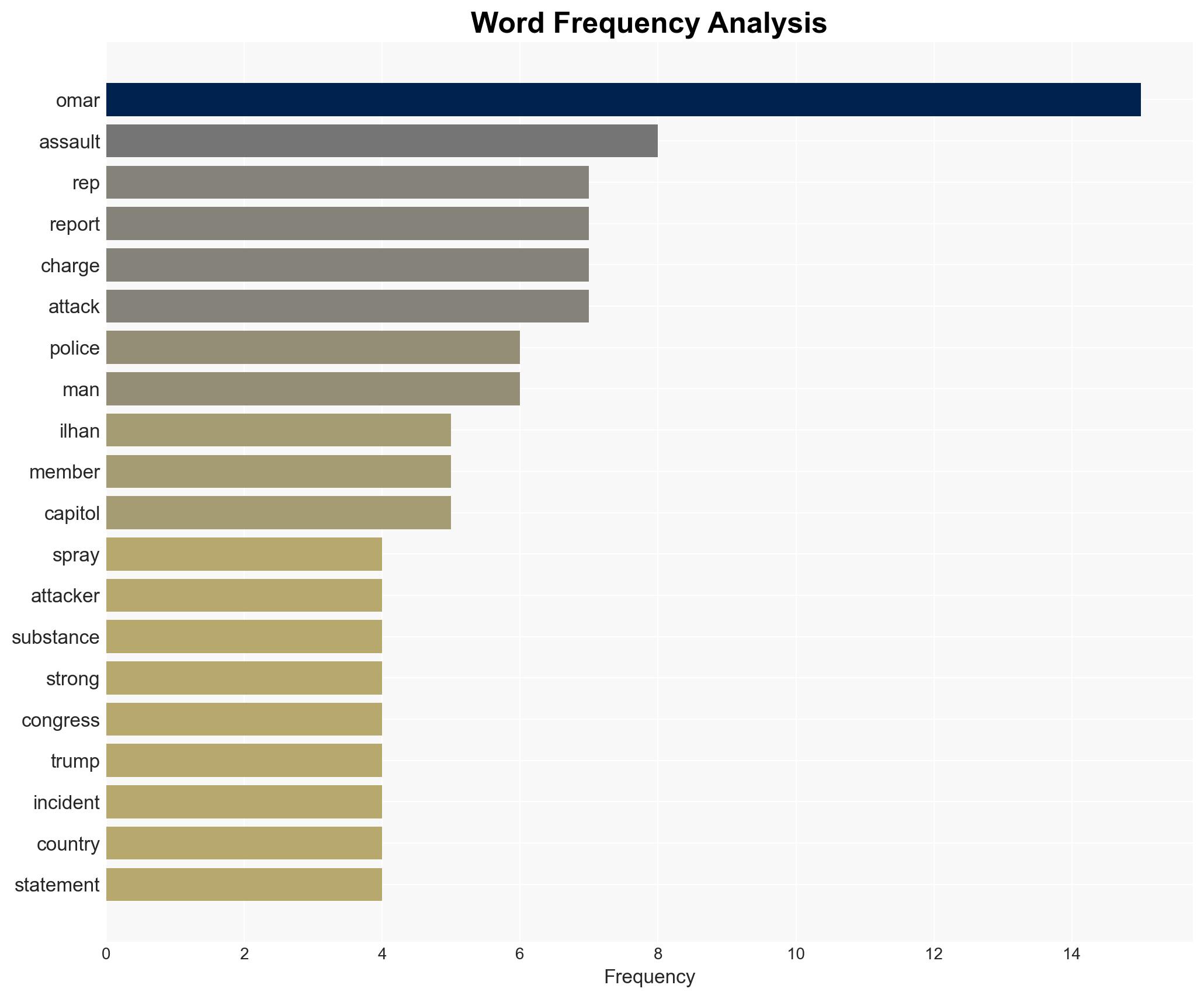 Man Lunges At Ilhan Omar And Sprays Her With Unknown SubstanceTrump Reacts - Image 3