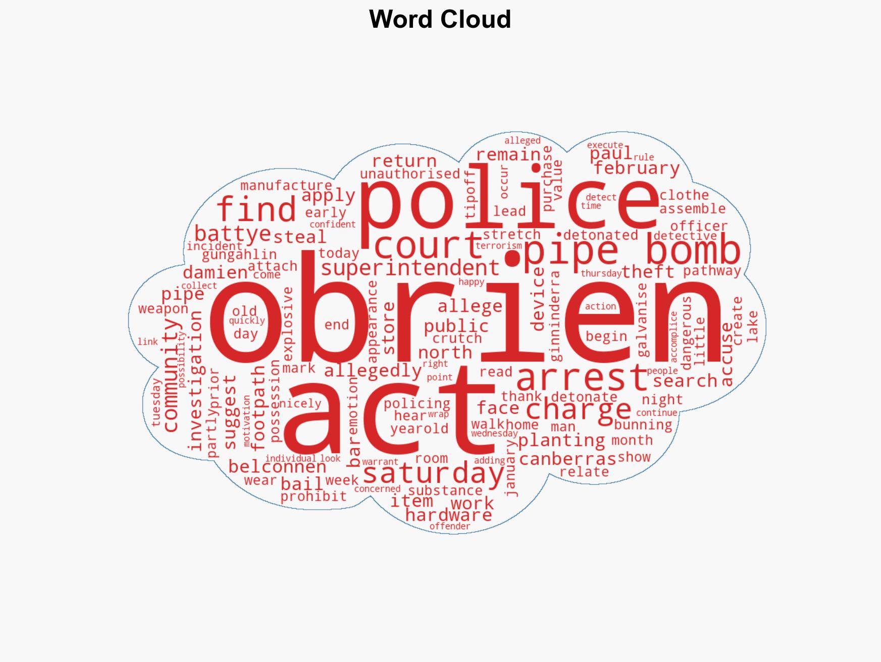 Man accused of planting pipe bombs along Canberra footpaths faces court - Image 1