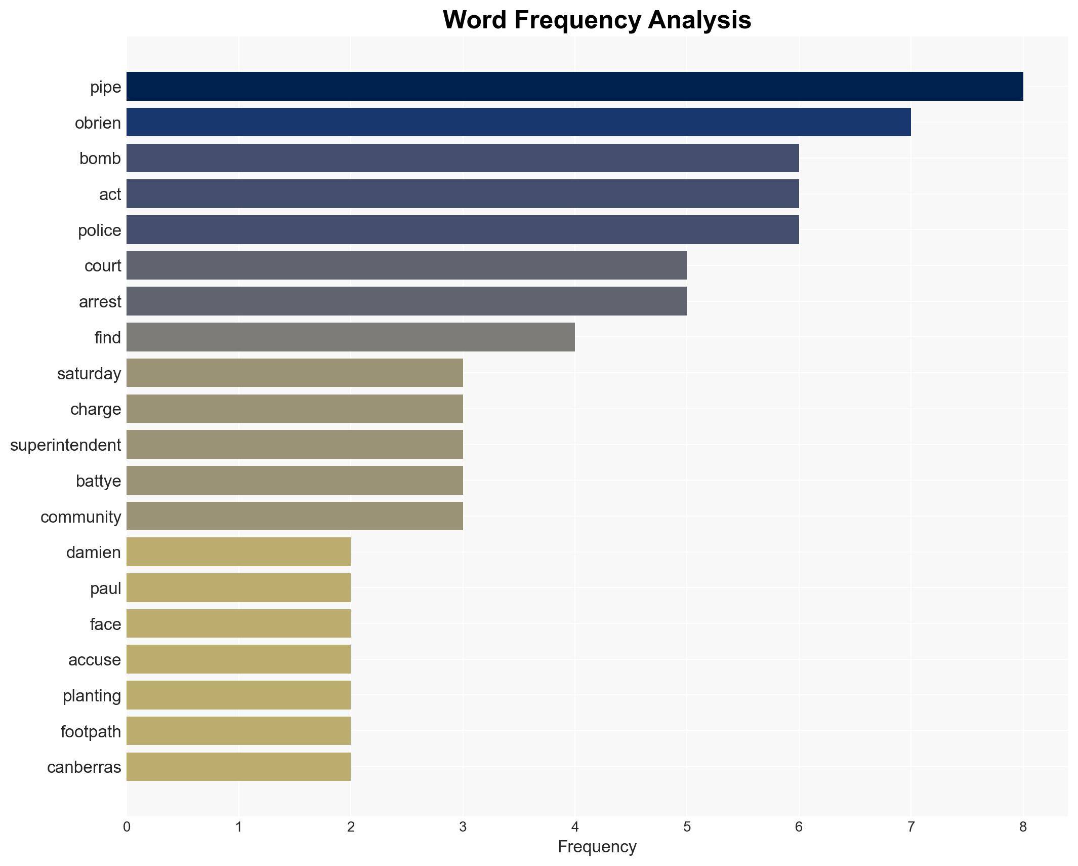 Man accused of planting pipe bombs along Canberra footpaths faces court - Image 3
