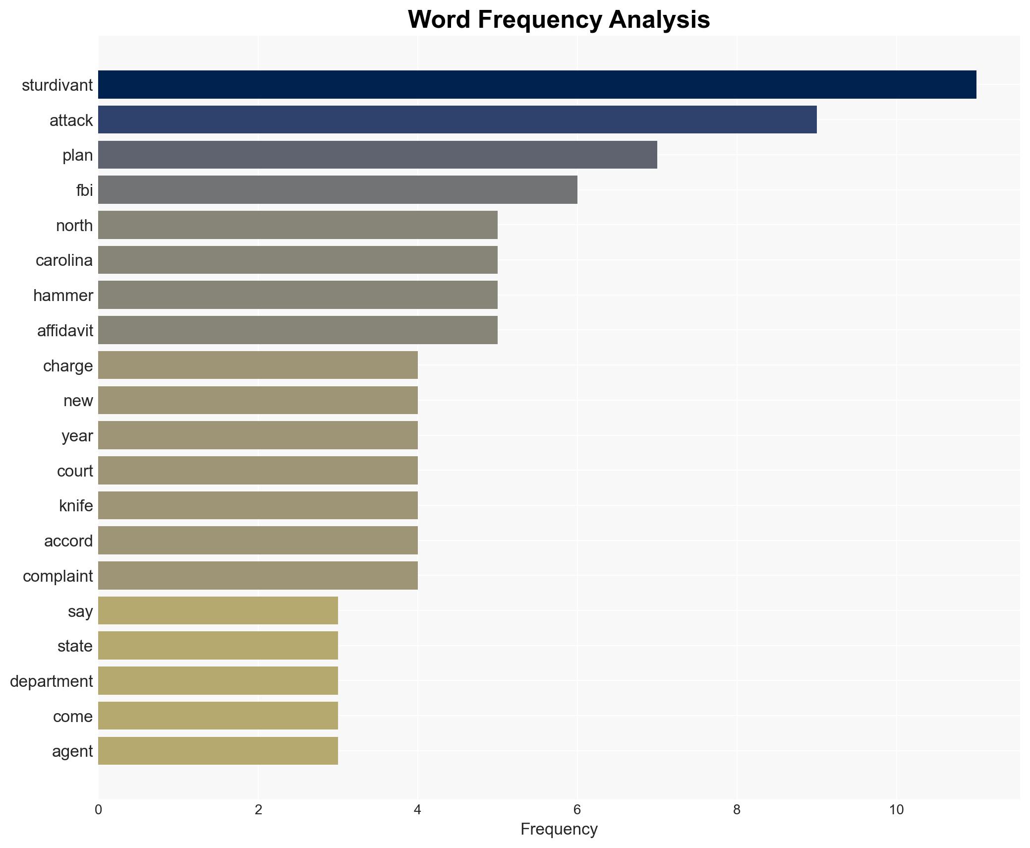 Man charged over ISIS-inspired New Year's Eve attack plans FBI says - Image 3
