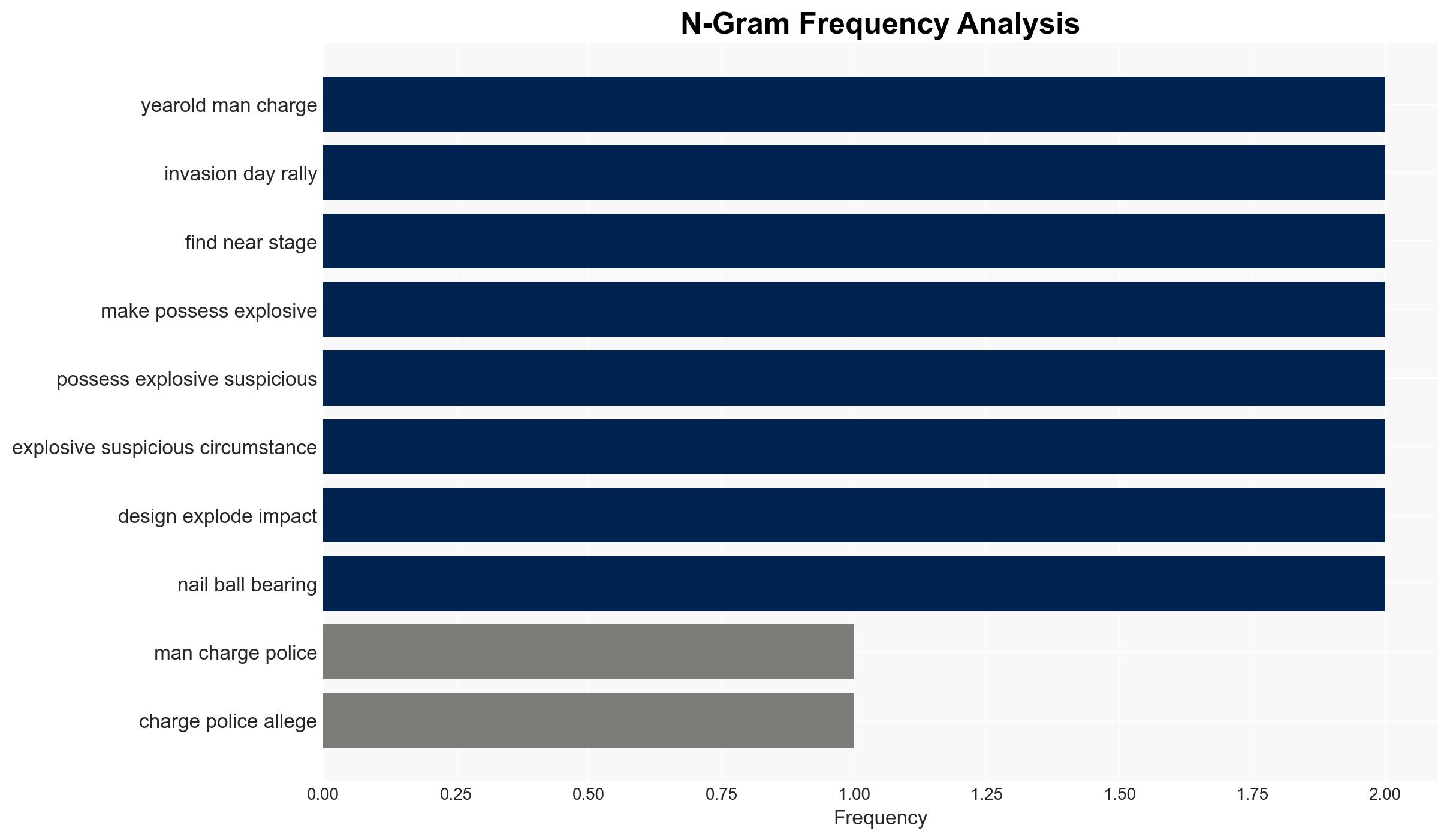 Man charged with making explosives after Perth Invasion Day chaos - Image 4