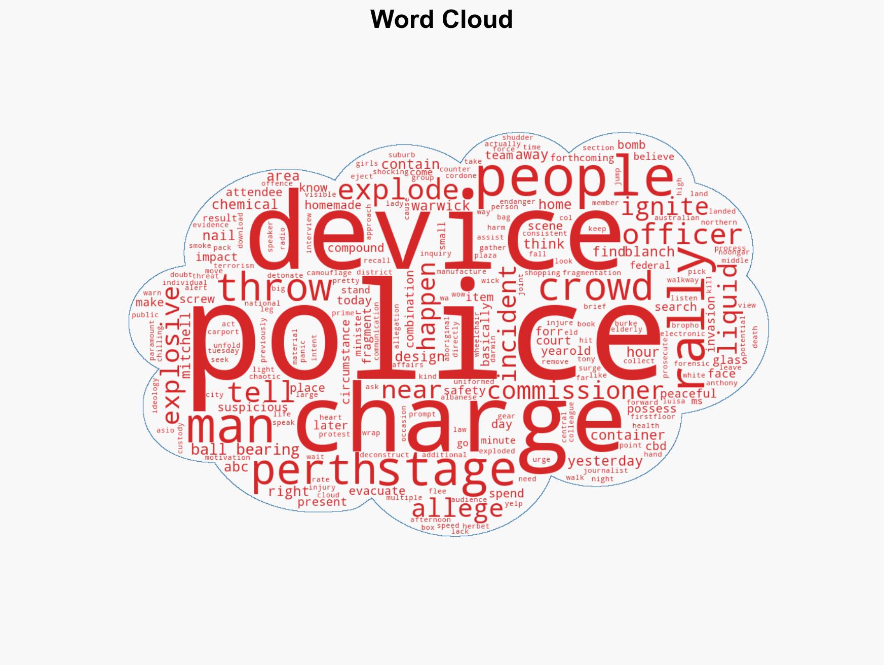 Man charged with making explosives after Perth Invasion Day chaos - Image 1