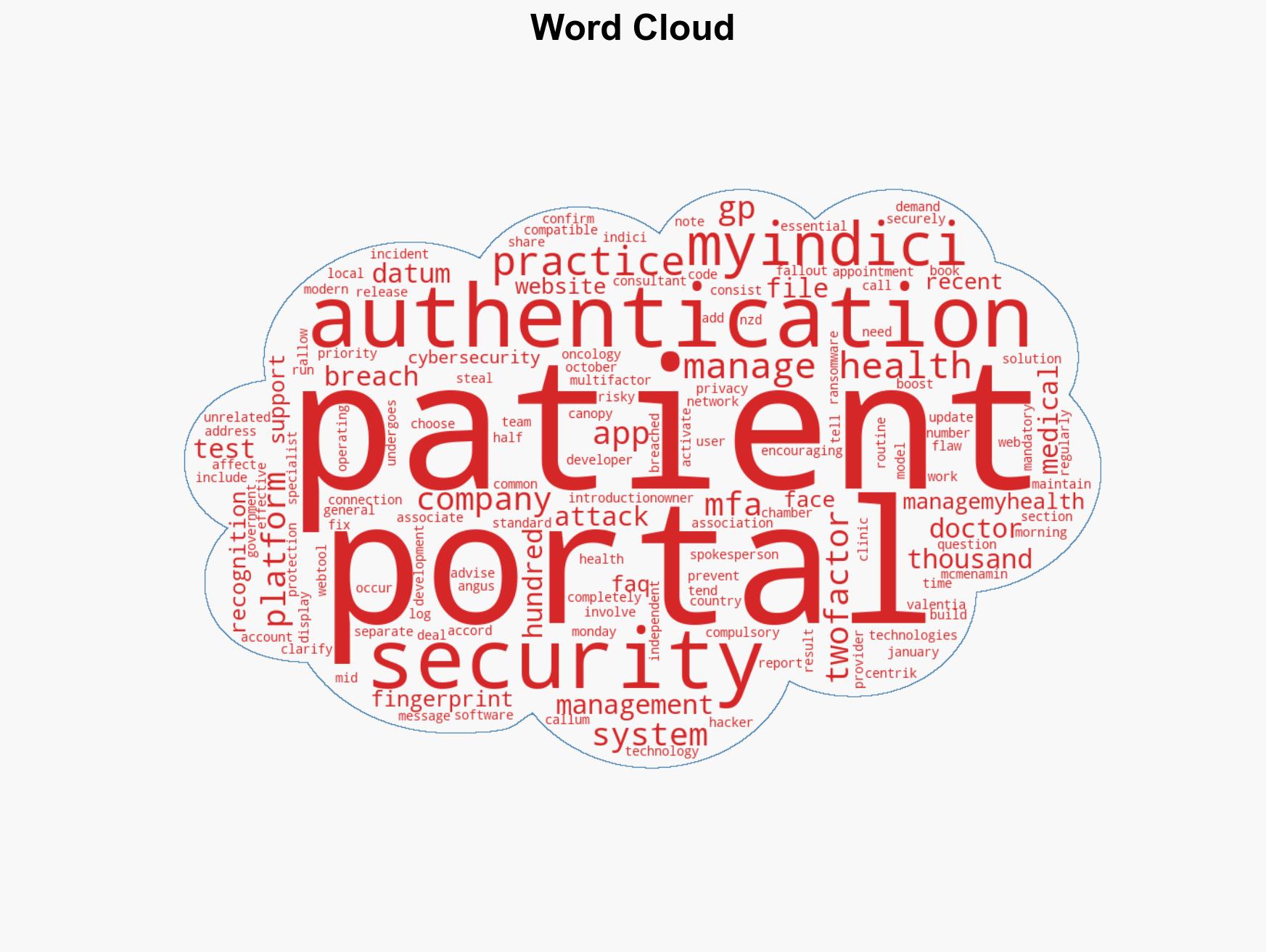 Manage My Health fallout Will other medical platforms boost security - Image 1