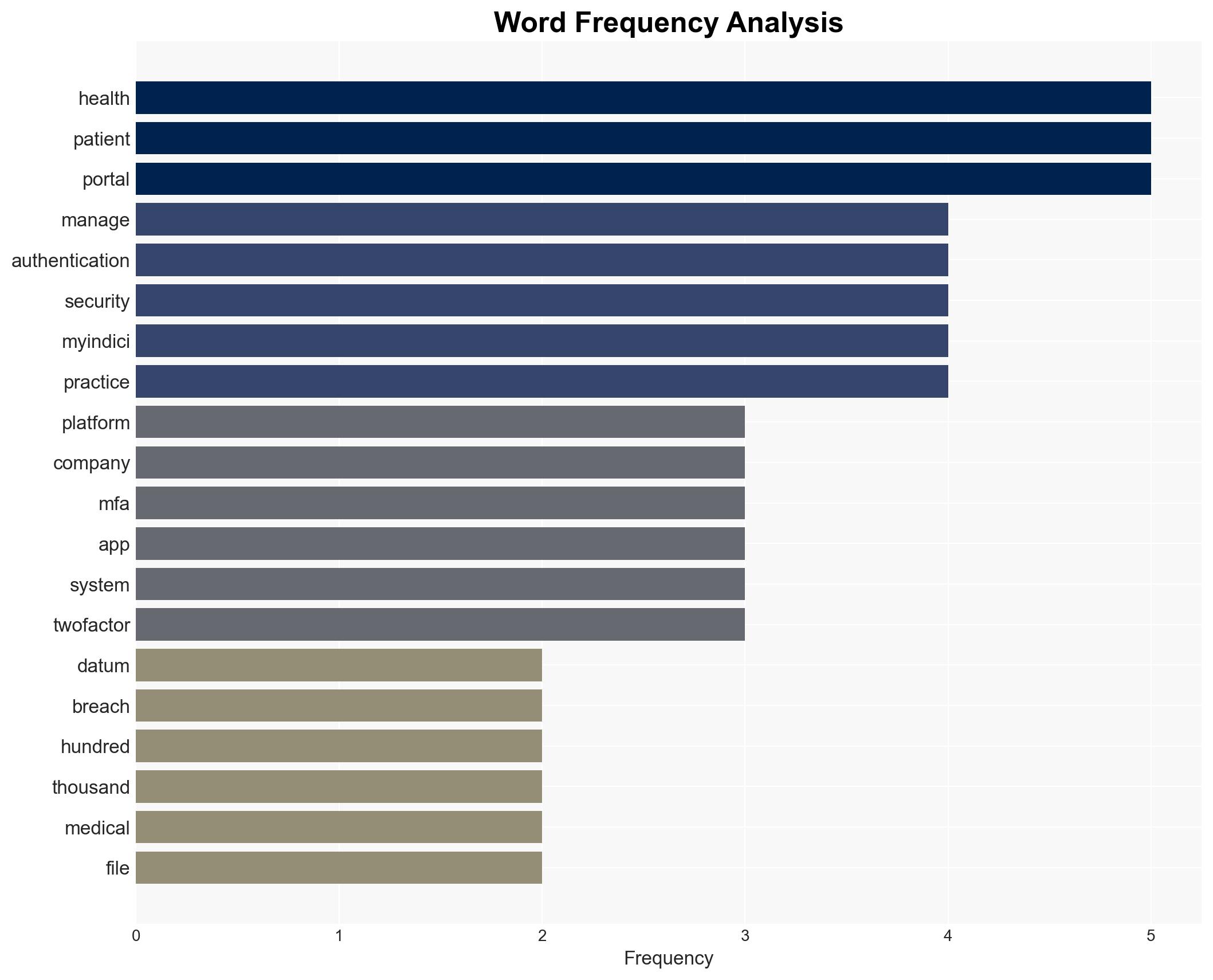 Manage My Health fallout Will other medical platforms boost security - Image 3