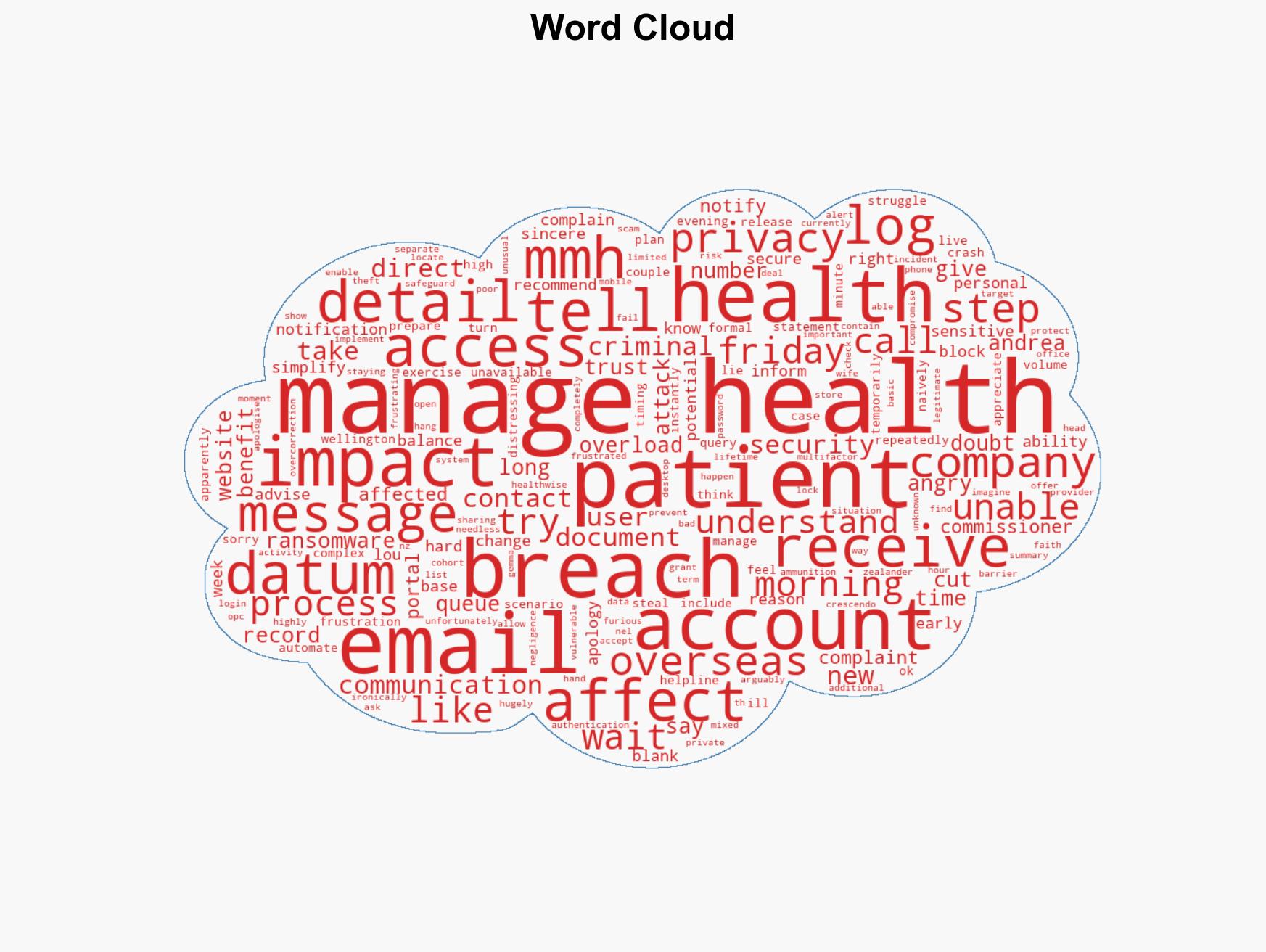 Manage My Health patients draw blanks in quest for information on cybersecurity breach - Image 1