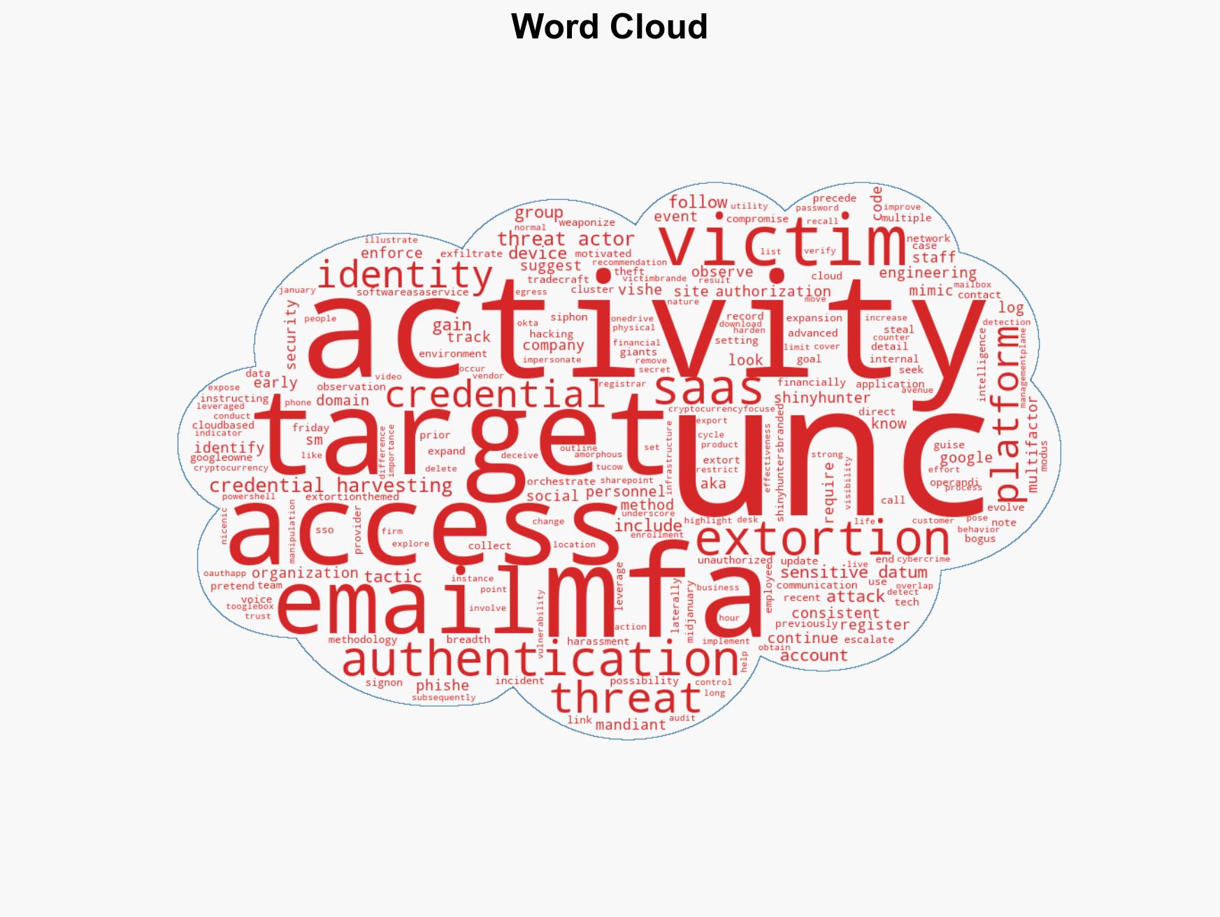 Mandiant Finds ShinyHunters-Style Vishing Attacks Stealing MFA to Breach SaaS Platforms - Image 1