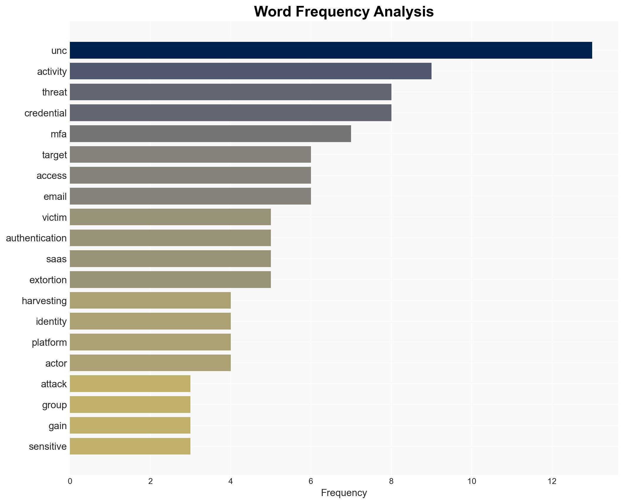 Mandiant Finds ShinyHunters-Style Vishing Attacks Stealing MFA to Breach SaaS Platforms - Image 3