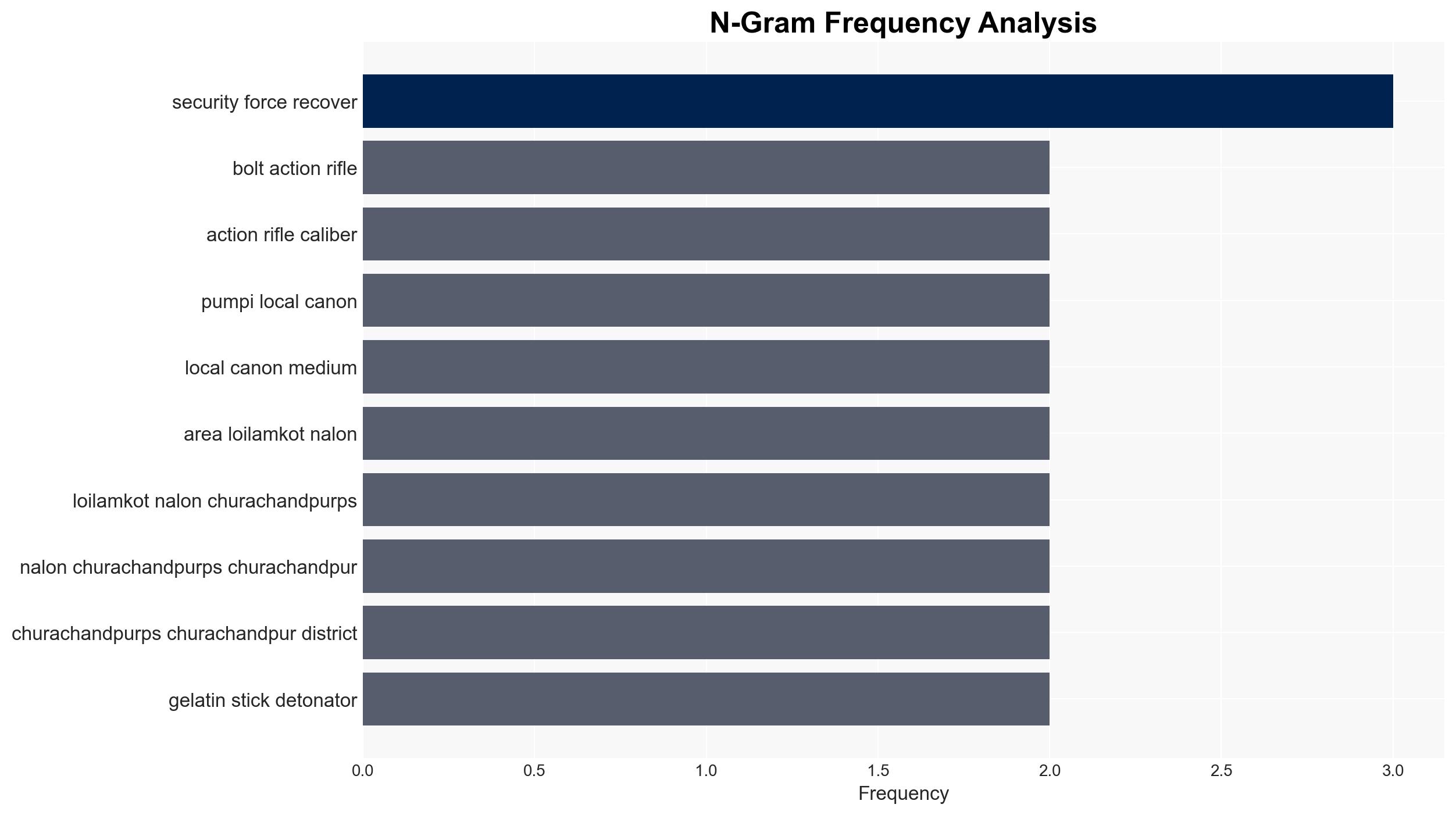 Manipur Police recovers arms and ammunition ahead of Republic Day arrests 3 - Image 4