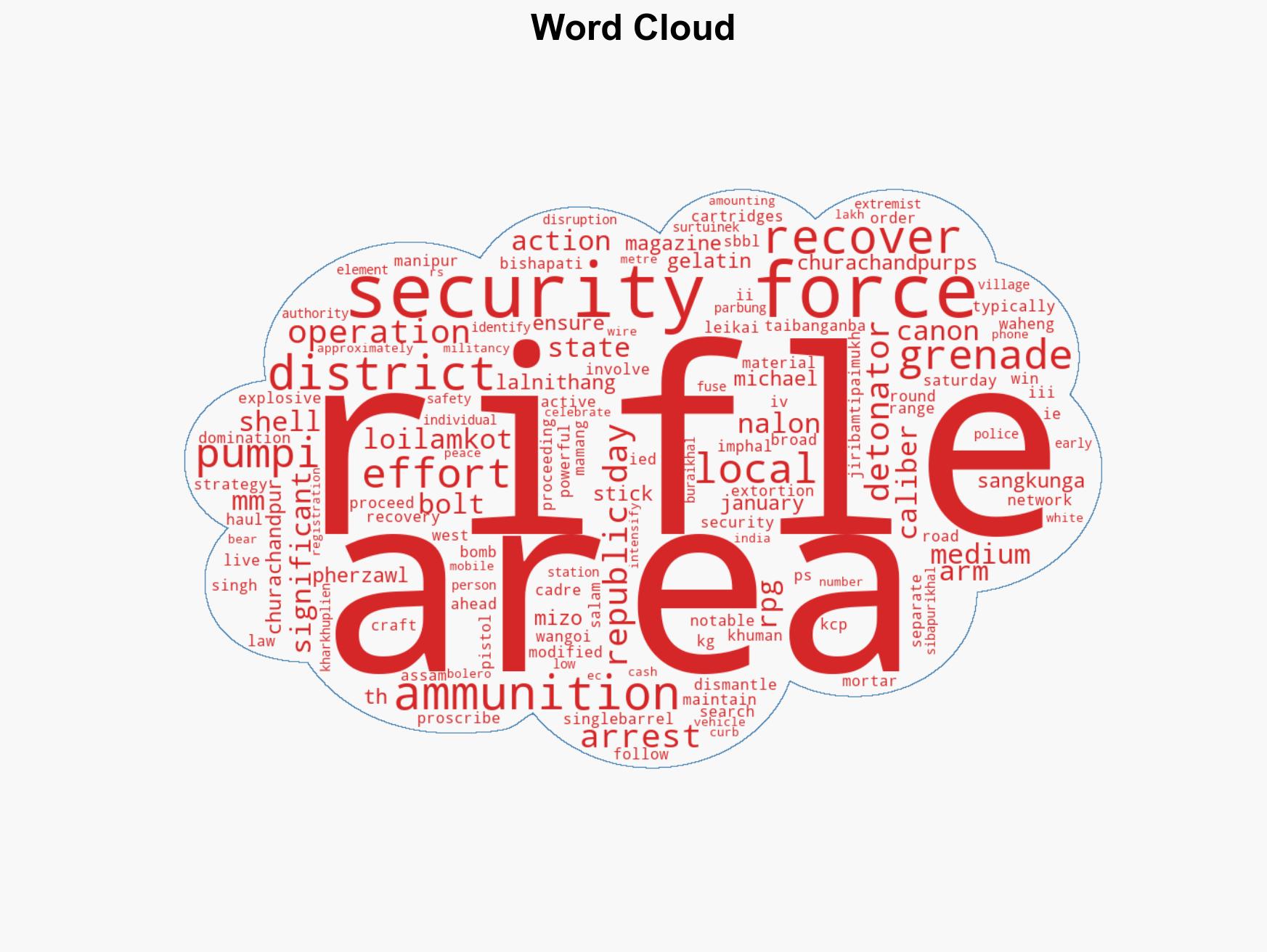 Manipur Police recovers arms and ammunition ahead of Republic Day arrests 3 - Image 1