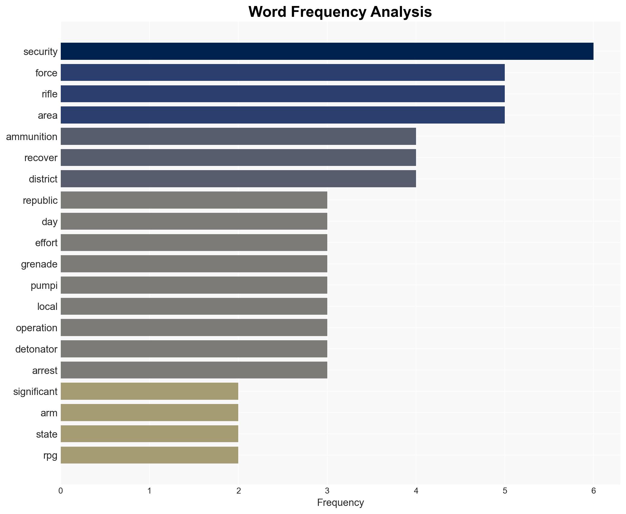 Manipur Police recovers arms and ammunition ahead of Republic Day arrests 3 - Image 3