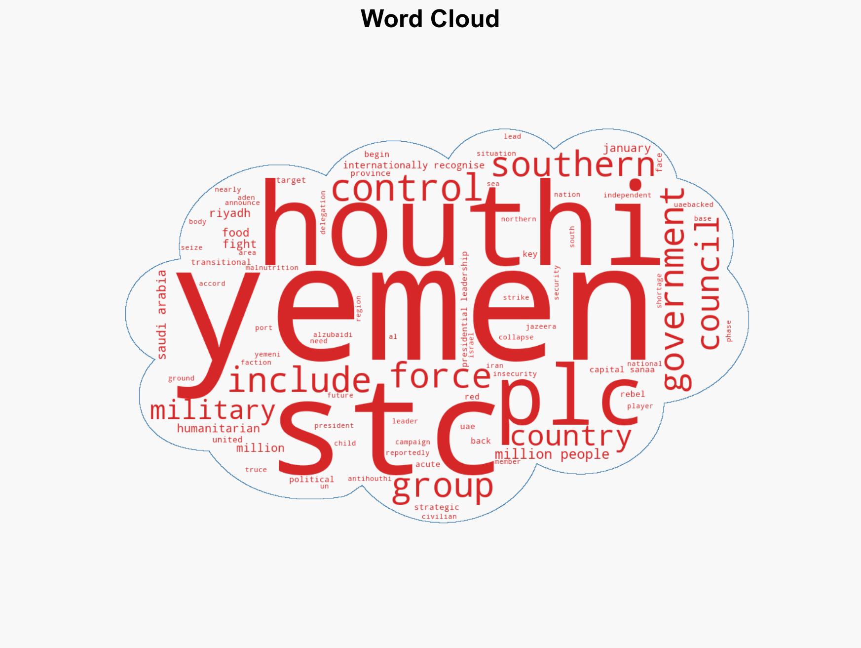 Mapping who controls what in Yemen in 2026 - Image 1