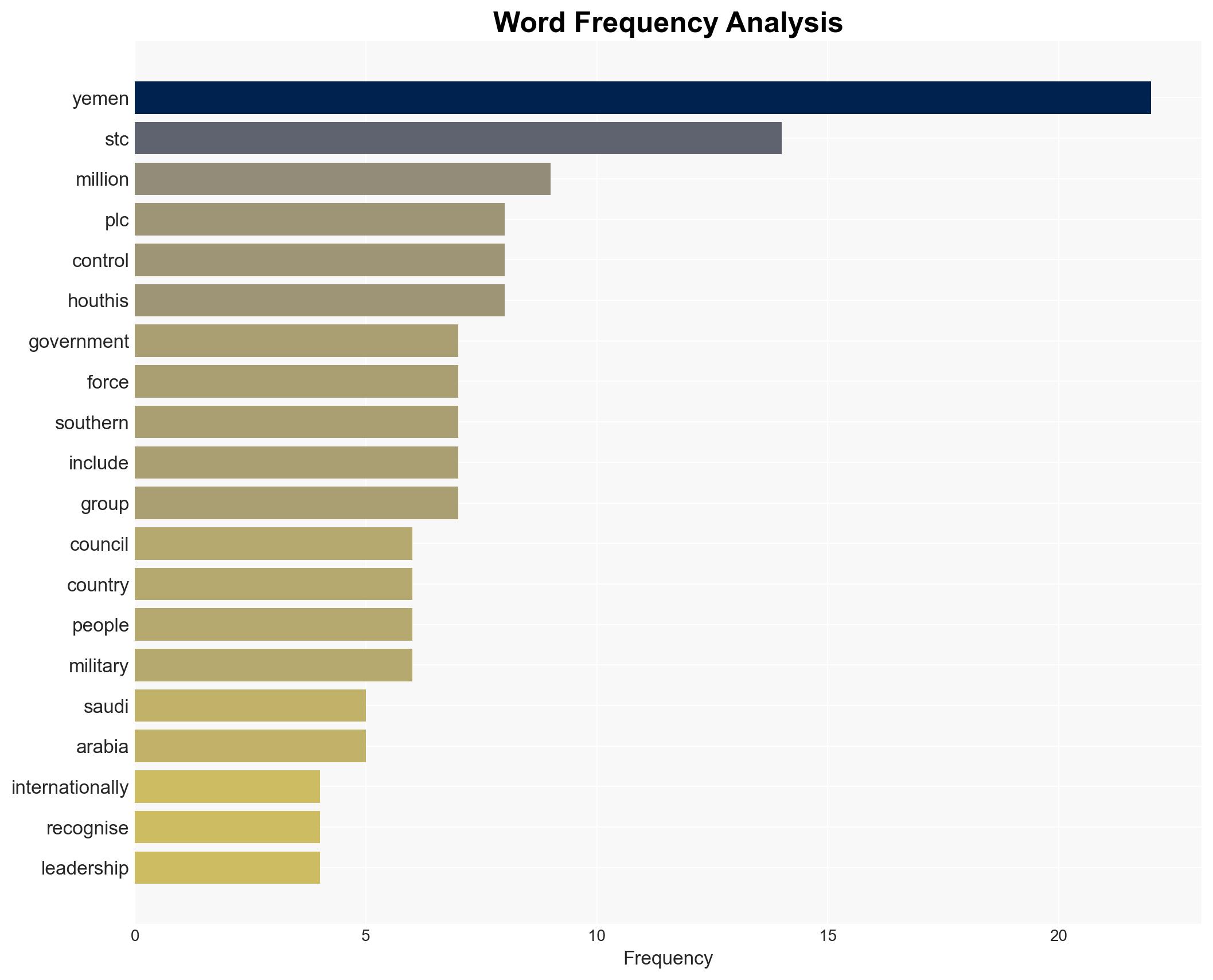 Mapping who controls what in Yemen in 2026 - Image 3