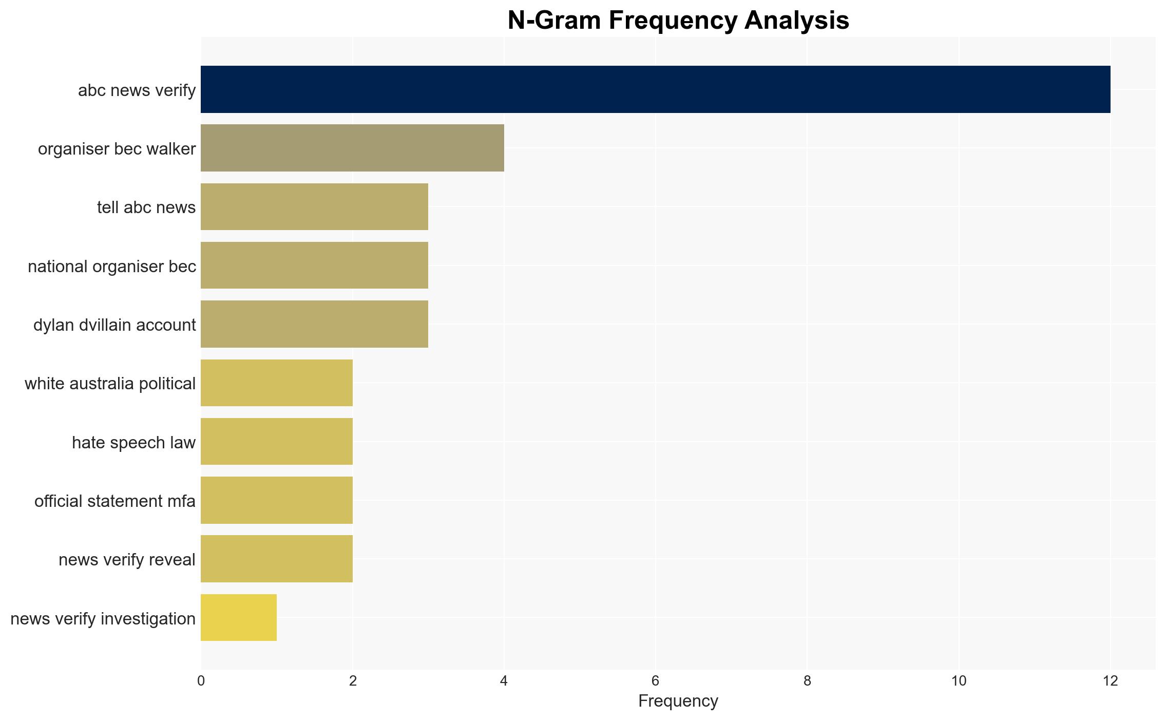 March for Australia admins encouraged people to join White Australia Party - Image 4