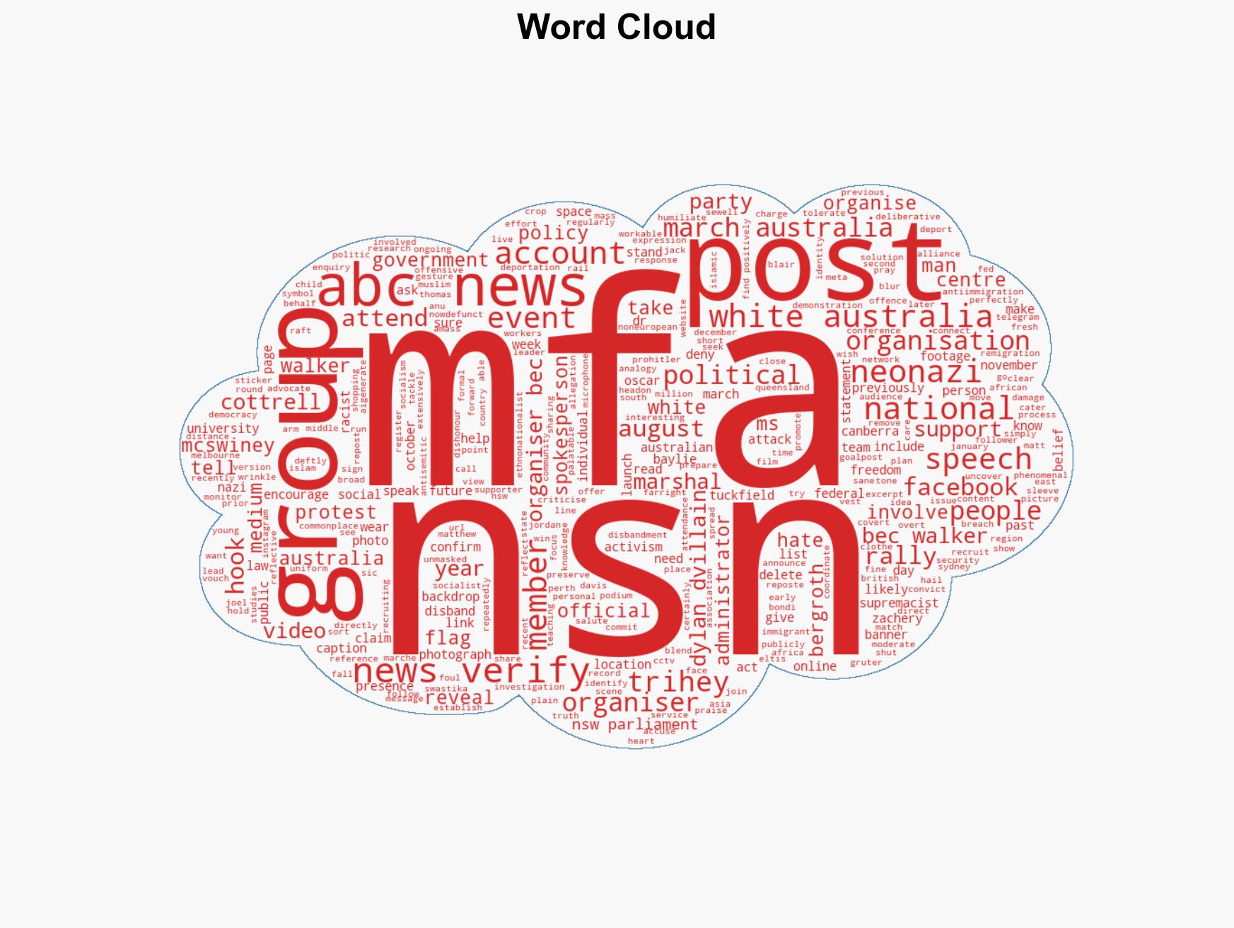 March for Australia admins encouraged people to join White Australia Party - Image 1